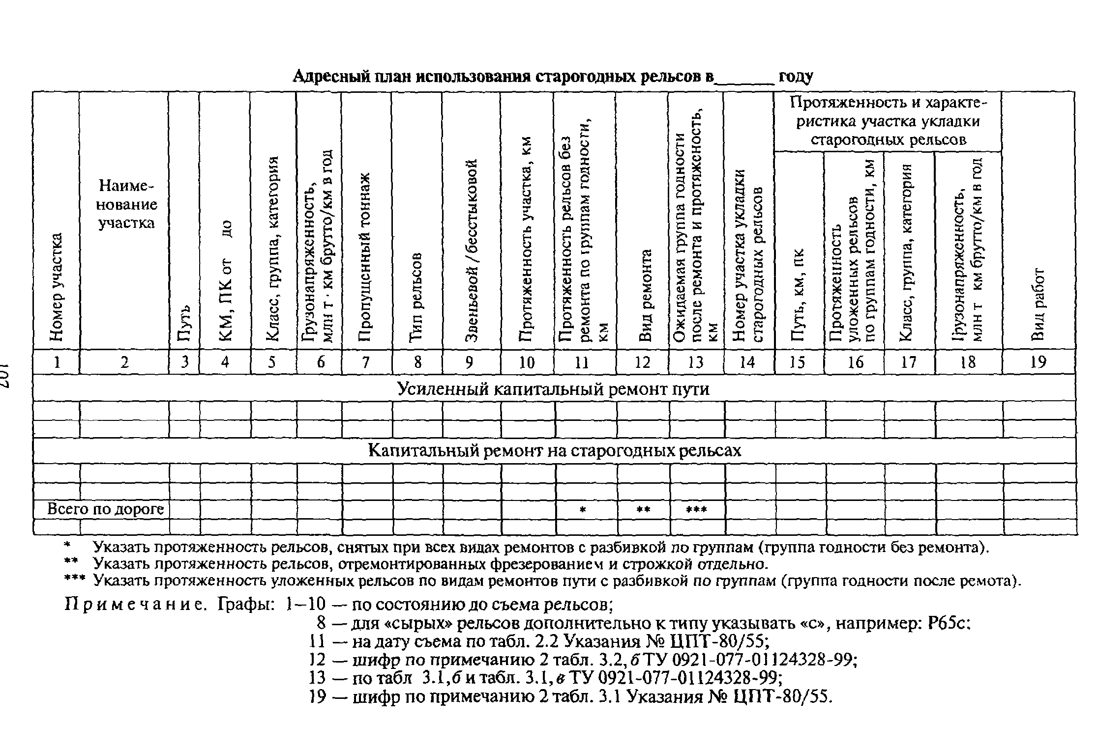 ЦПТ-53