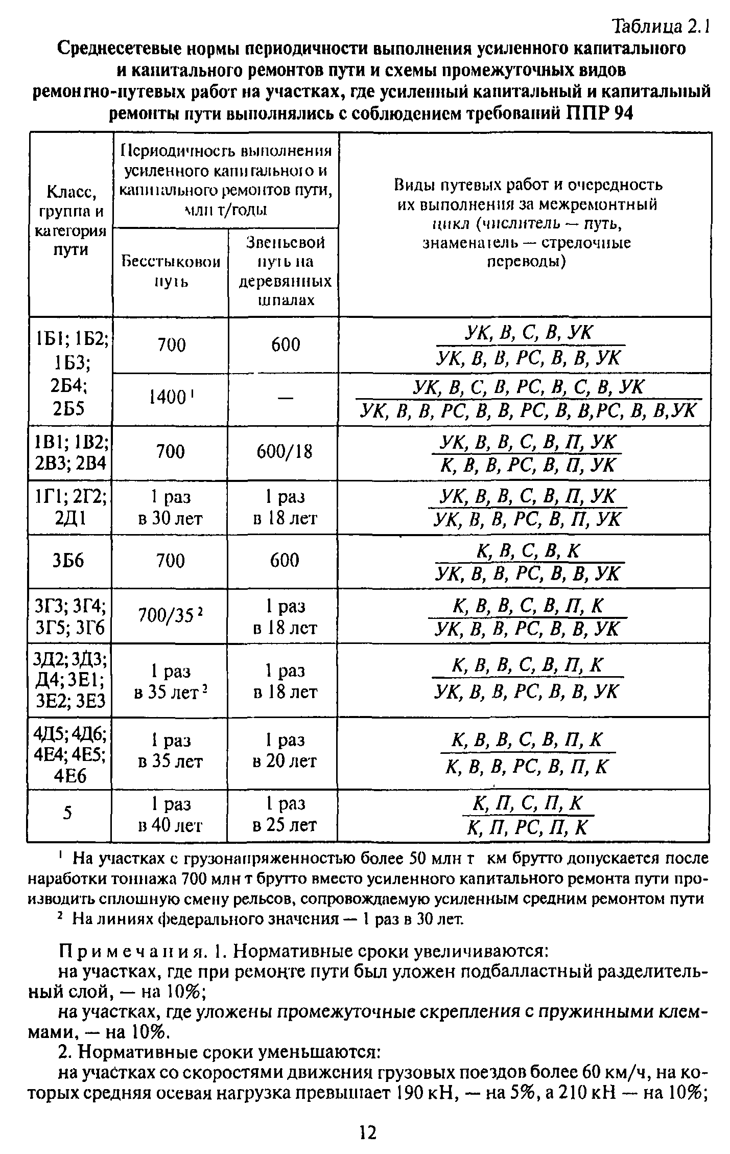 ЦПТ-53