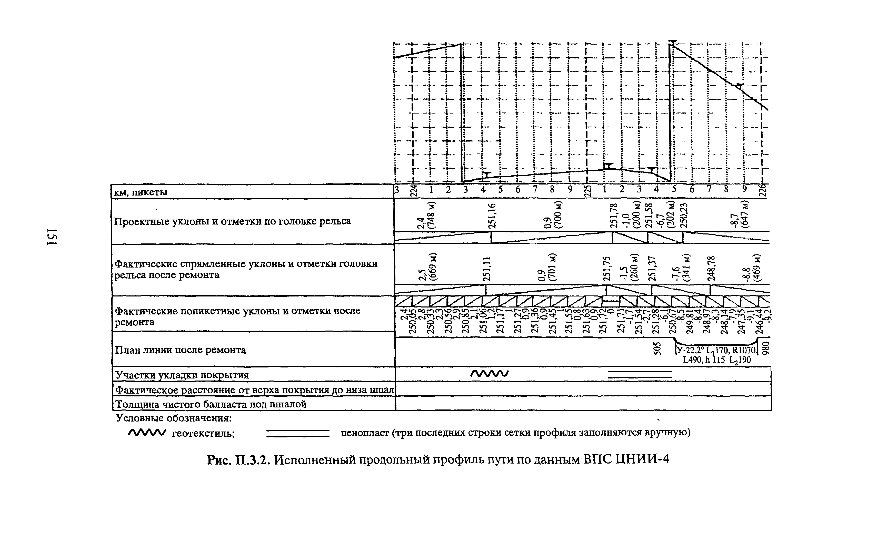 ЦПТ-53