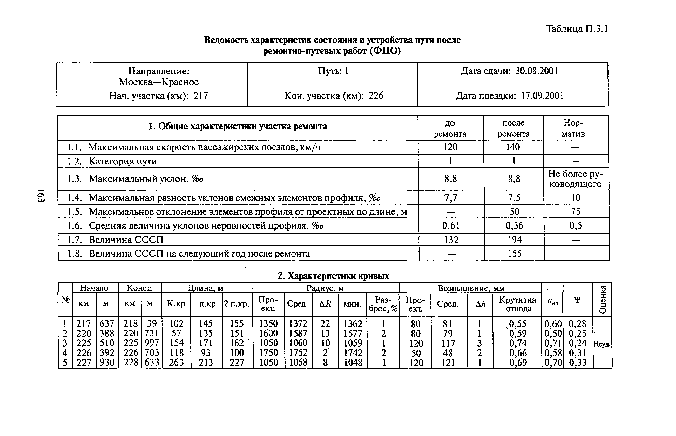 ЦПТ-53