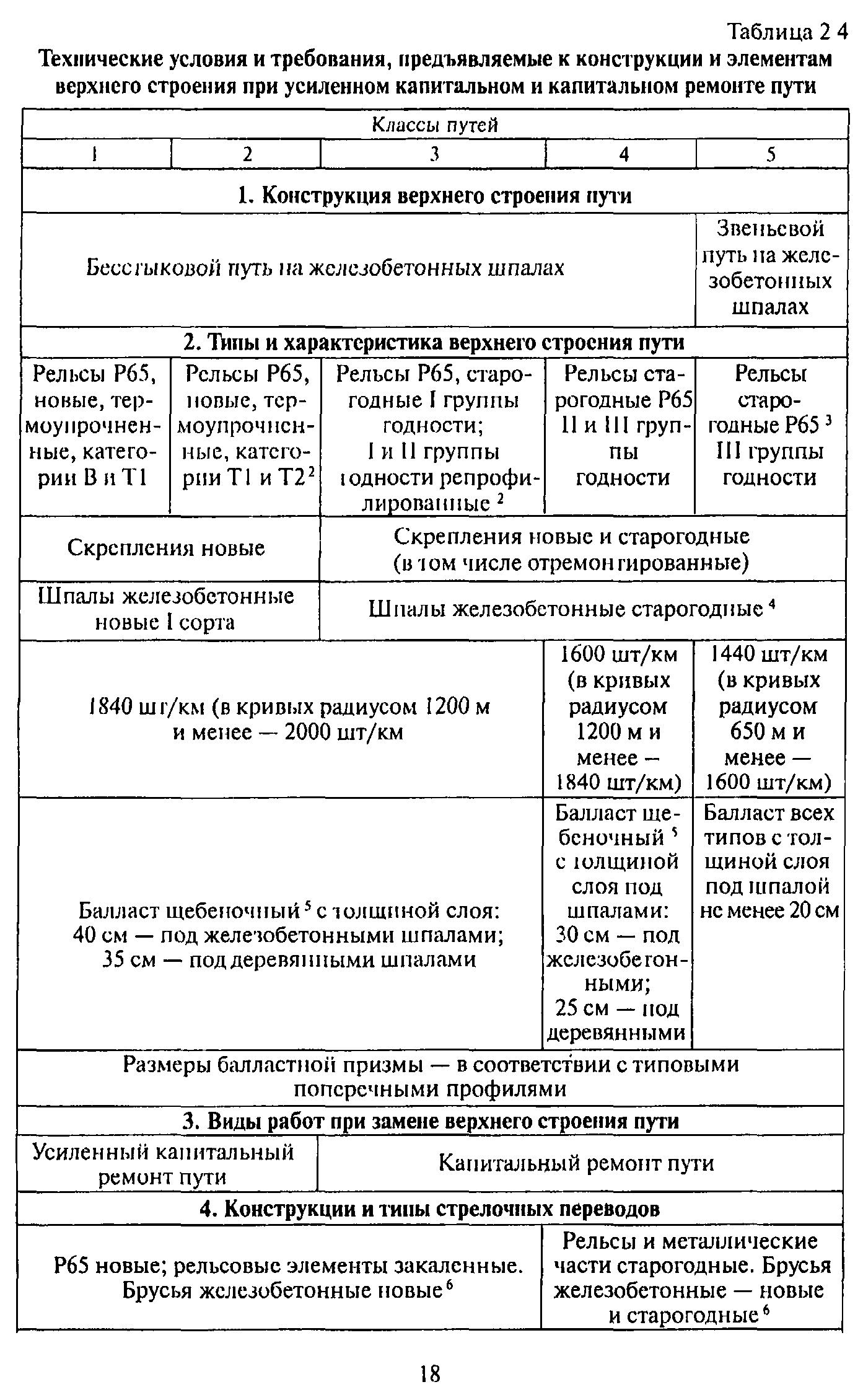 ЦПТ-53