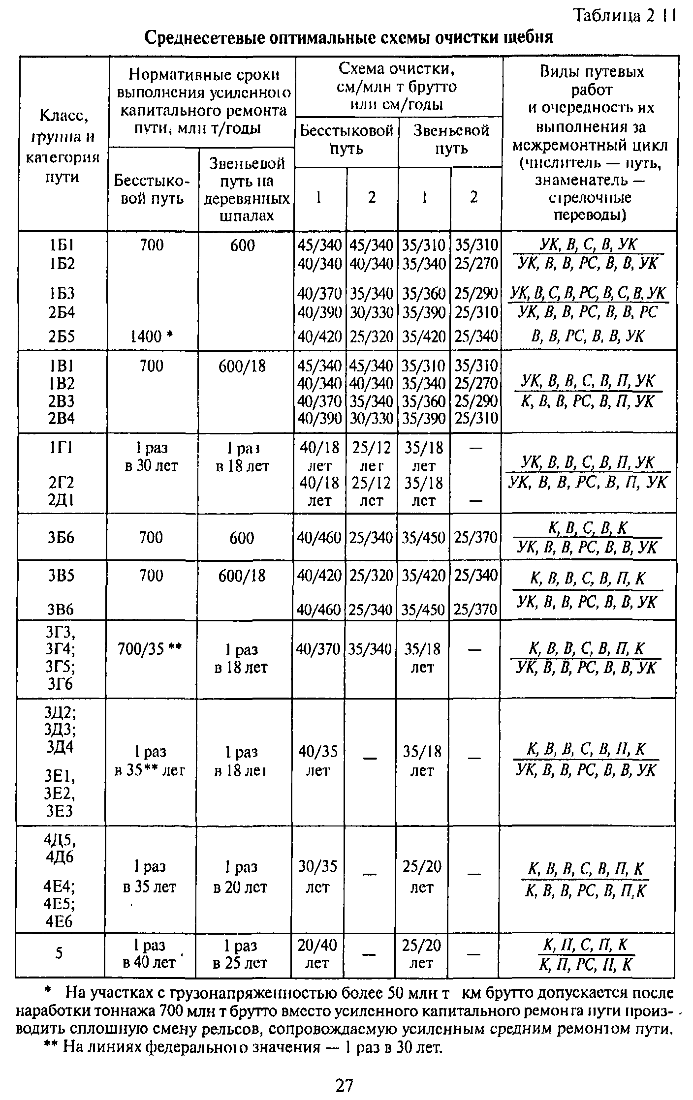 ЦПТ-53