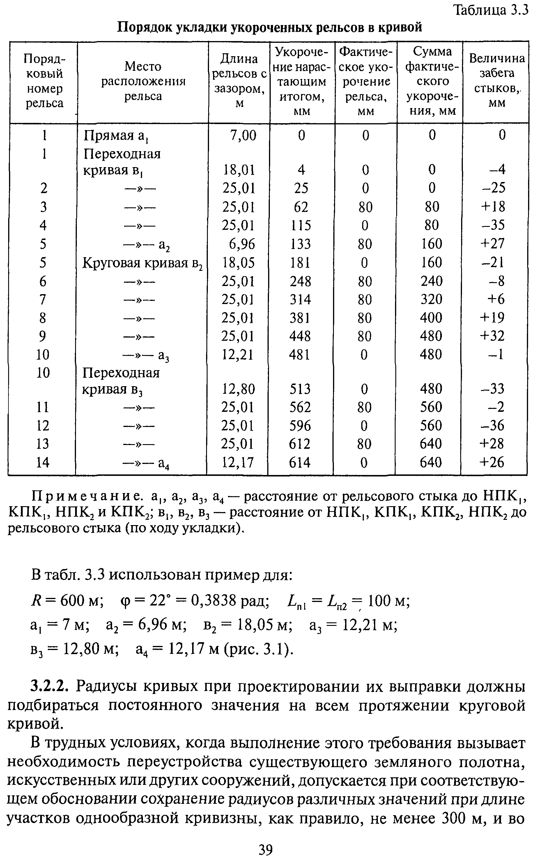 ЦПТ-53