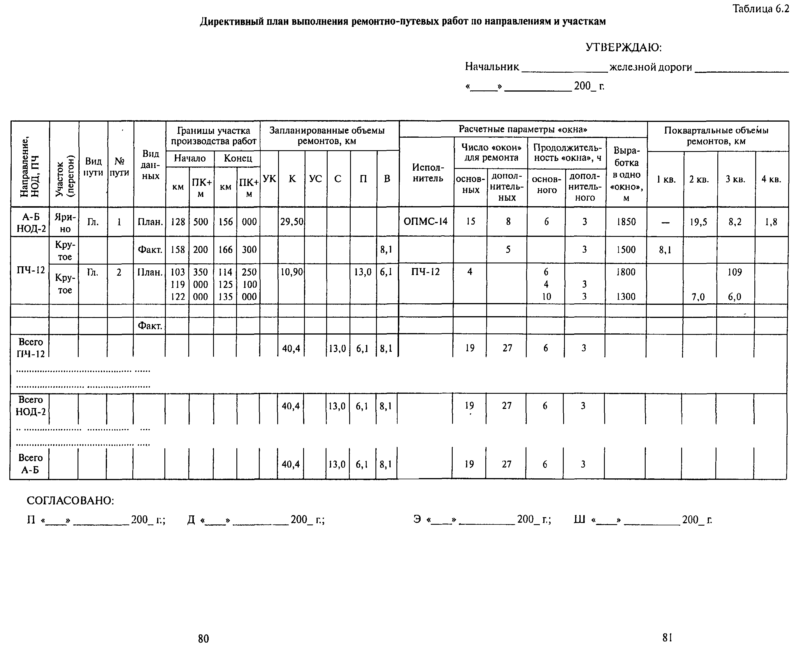 ЦПТ-53