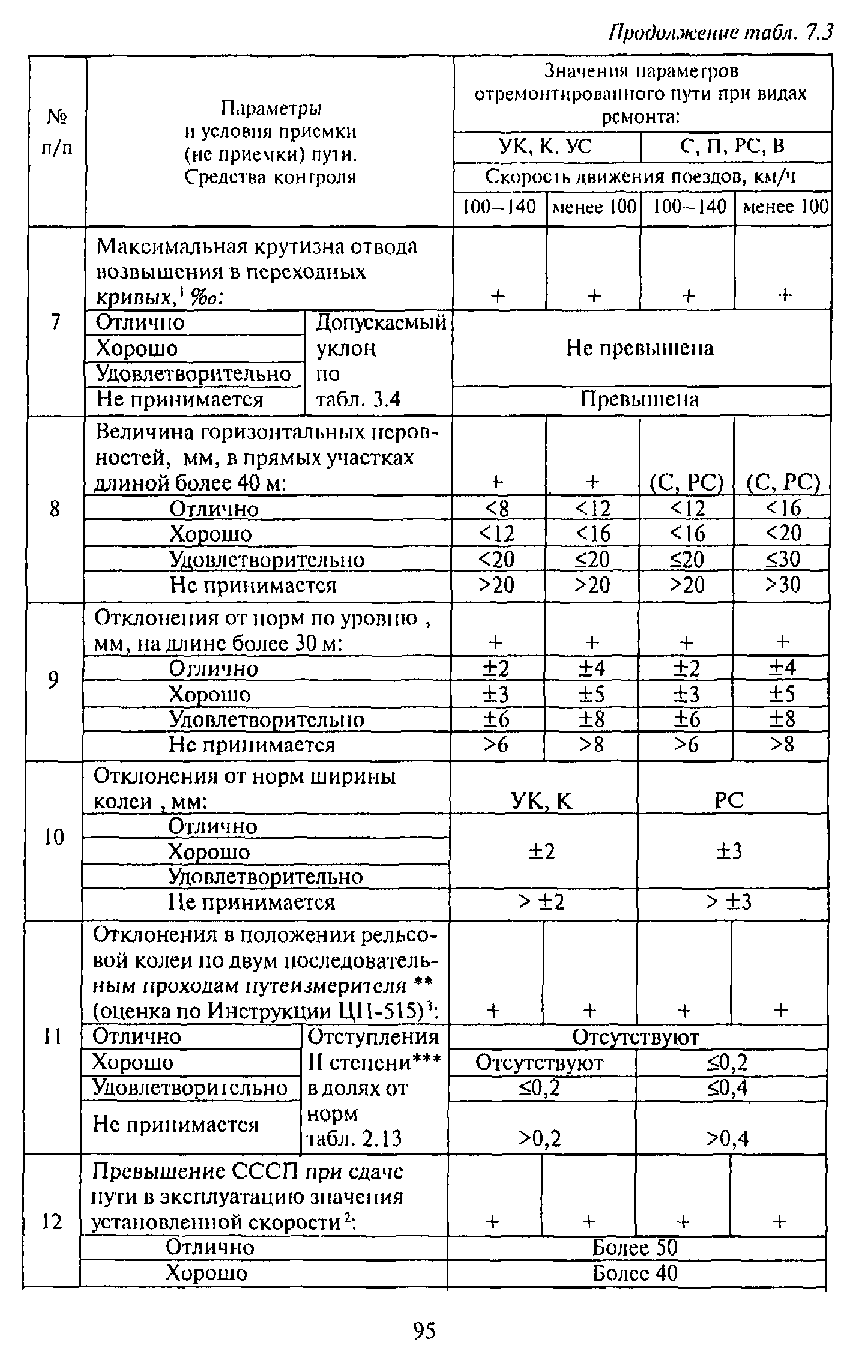 ЦПТ-53