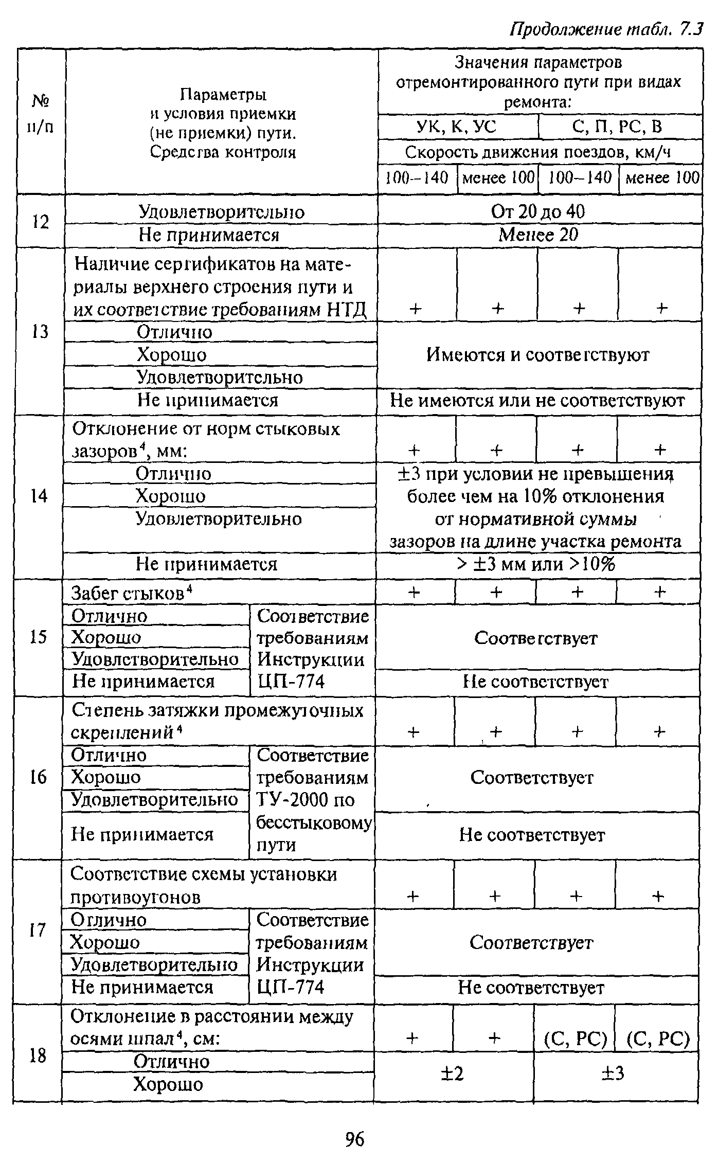 ЦПТ-53