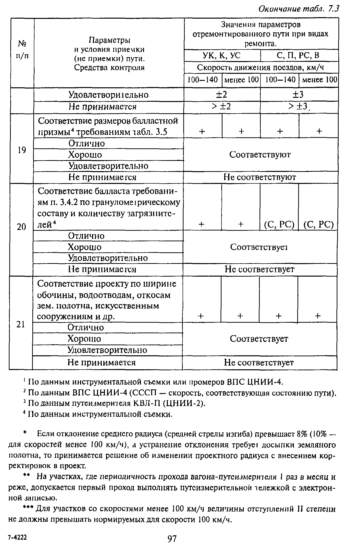 ЦПТ-53