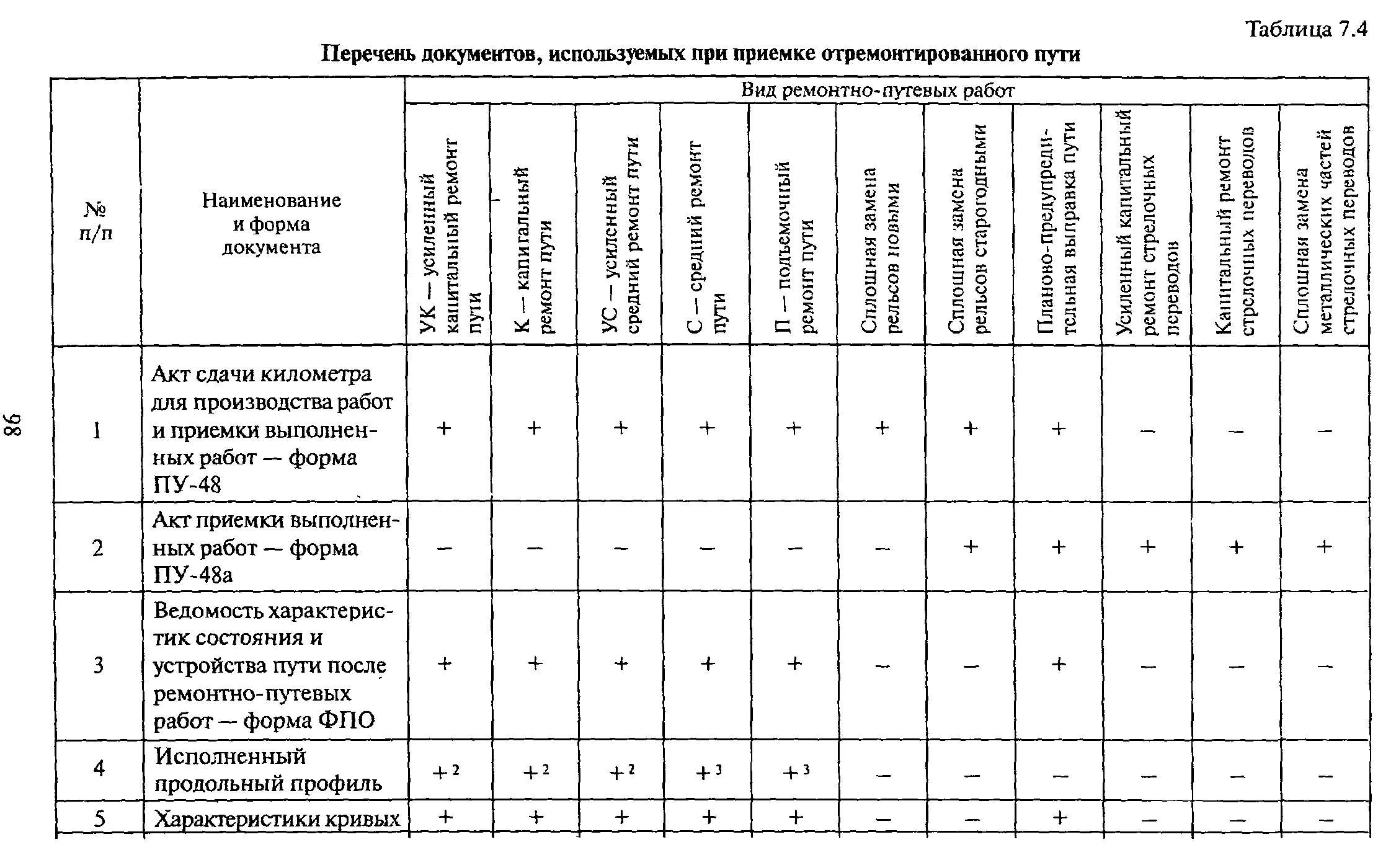 ЦПТ-53