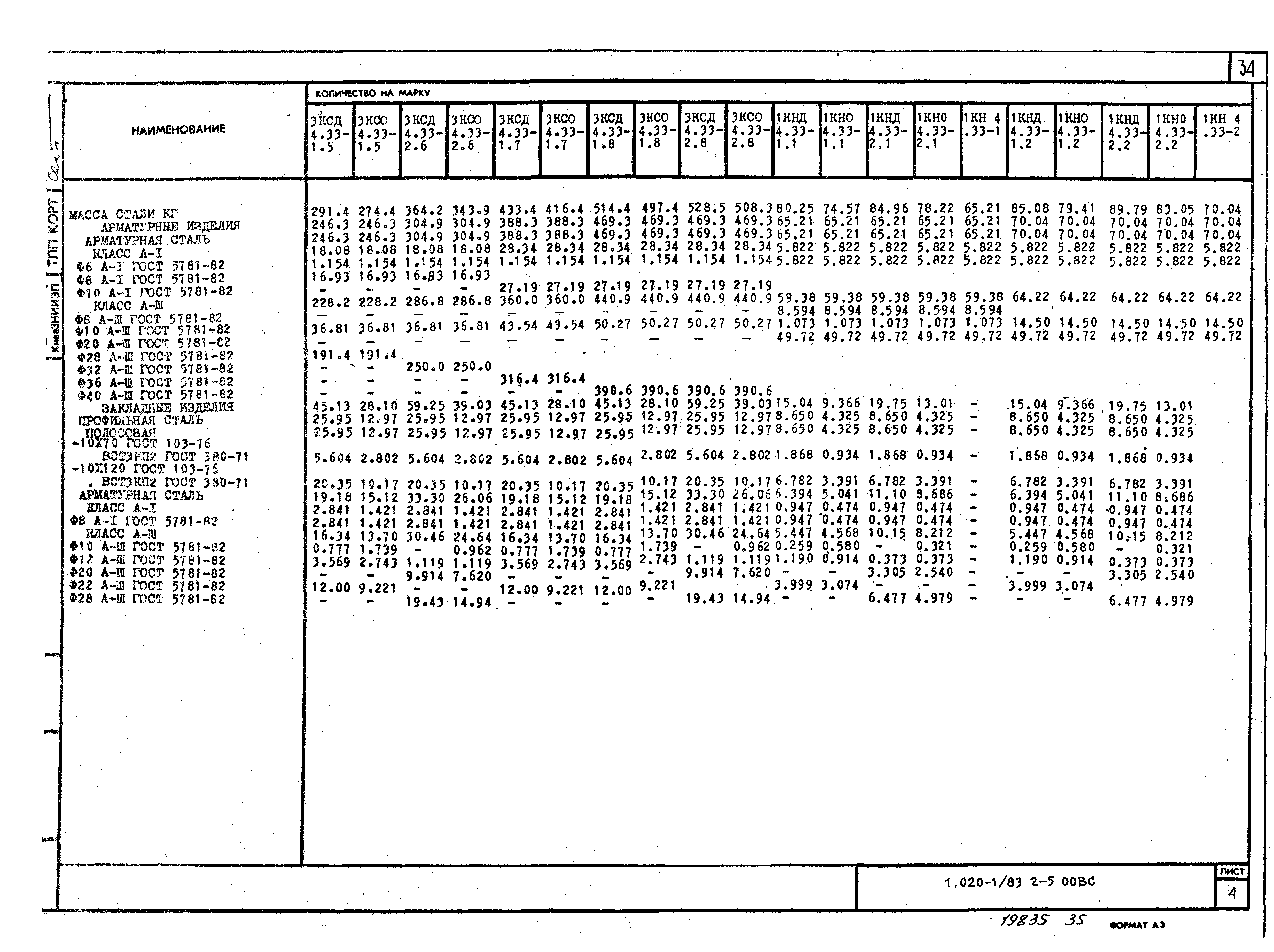 Серия 1.020-1/83