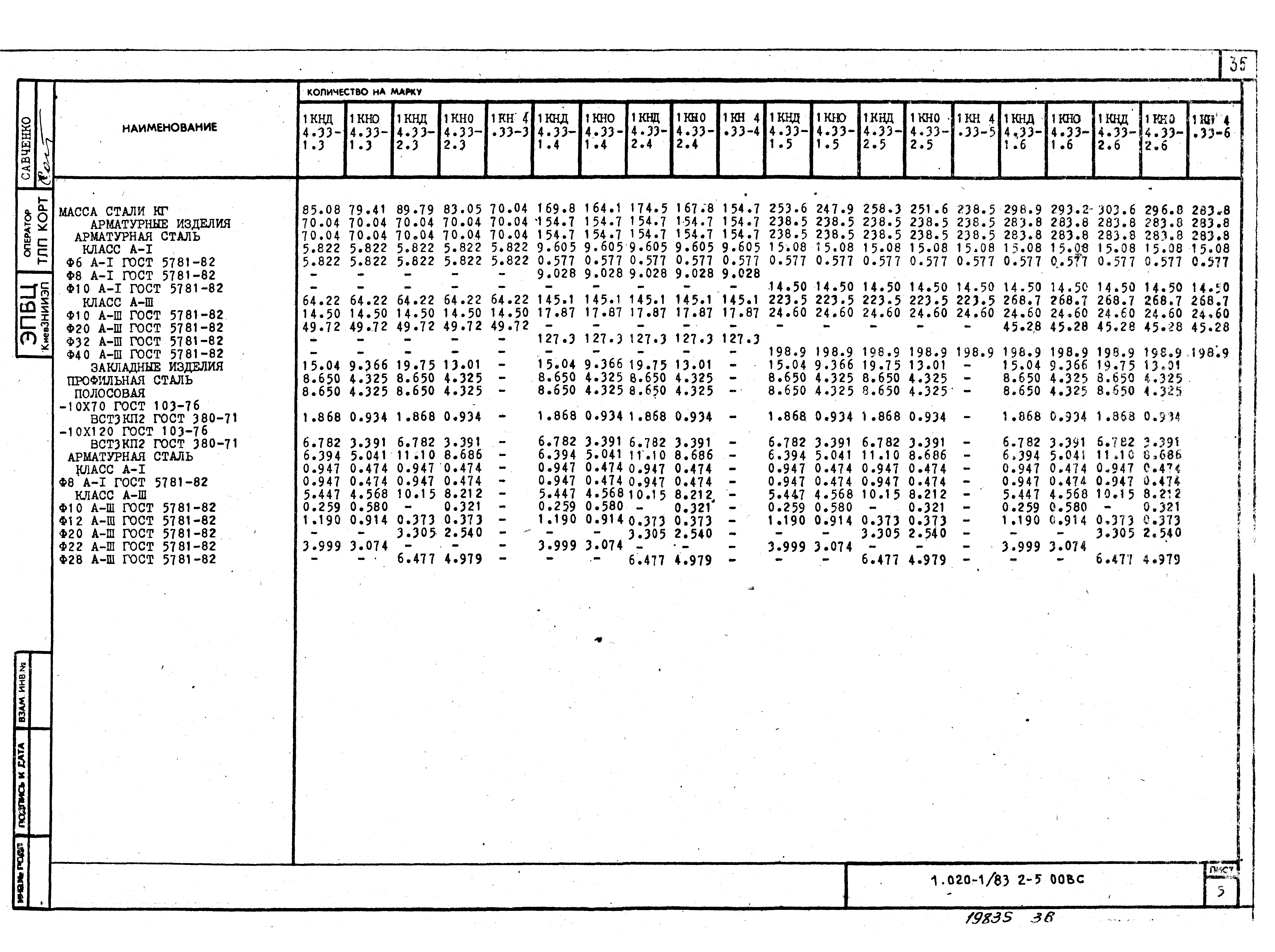 Серия 1.020-1/83