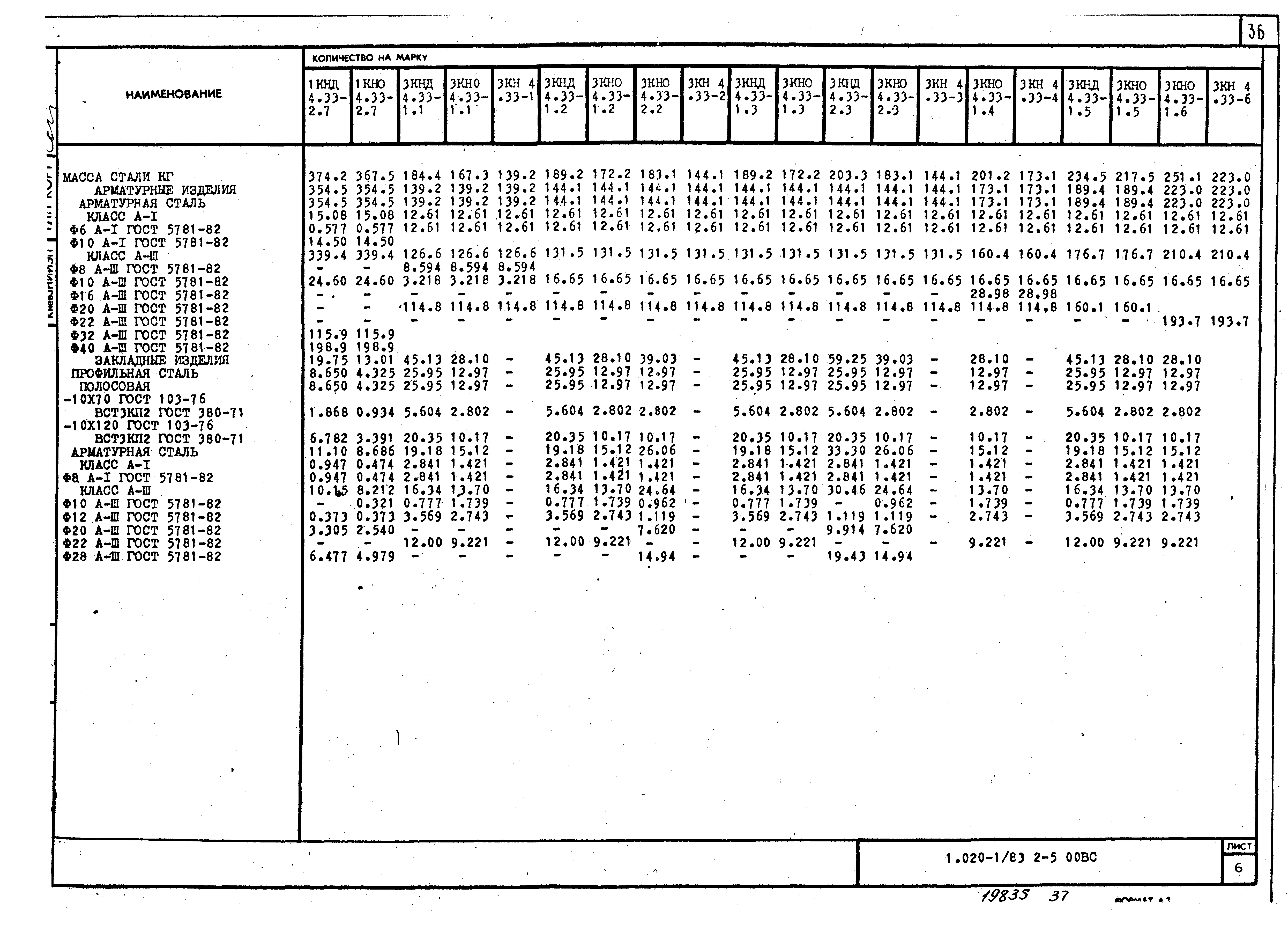 Серия 1.020-1/83