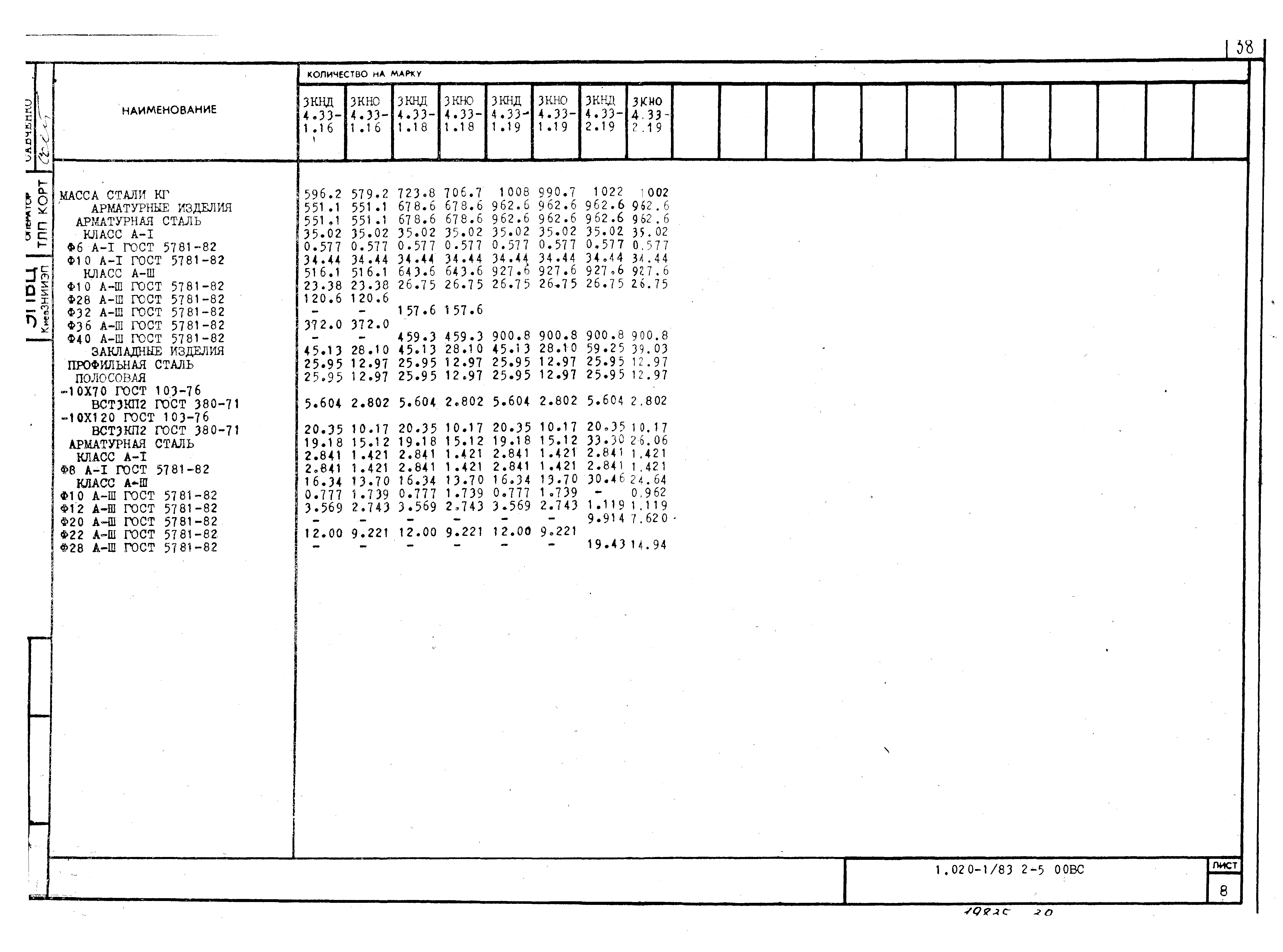 Серия 1.020-1/83