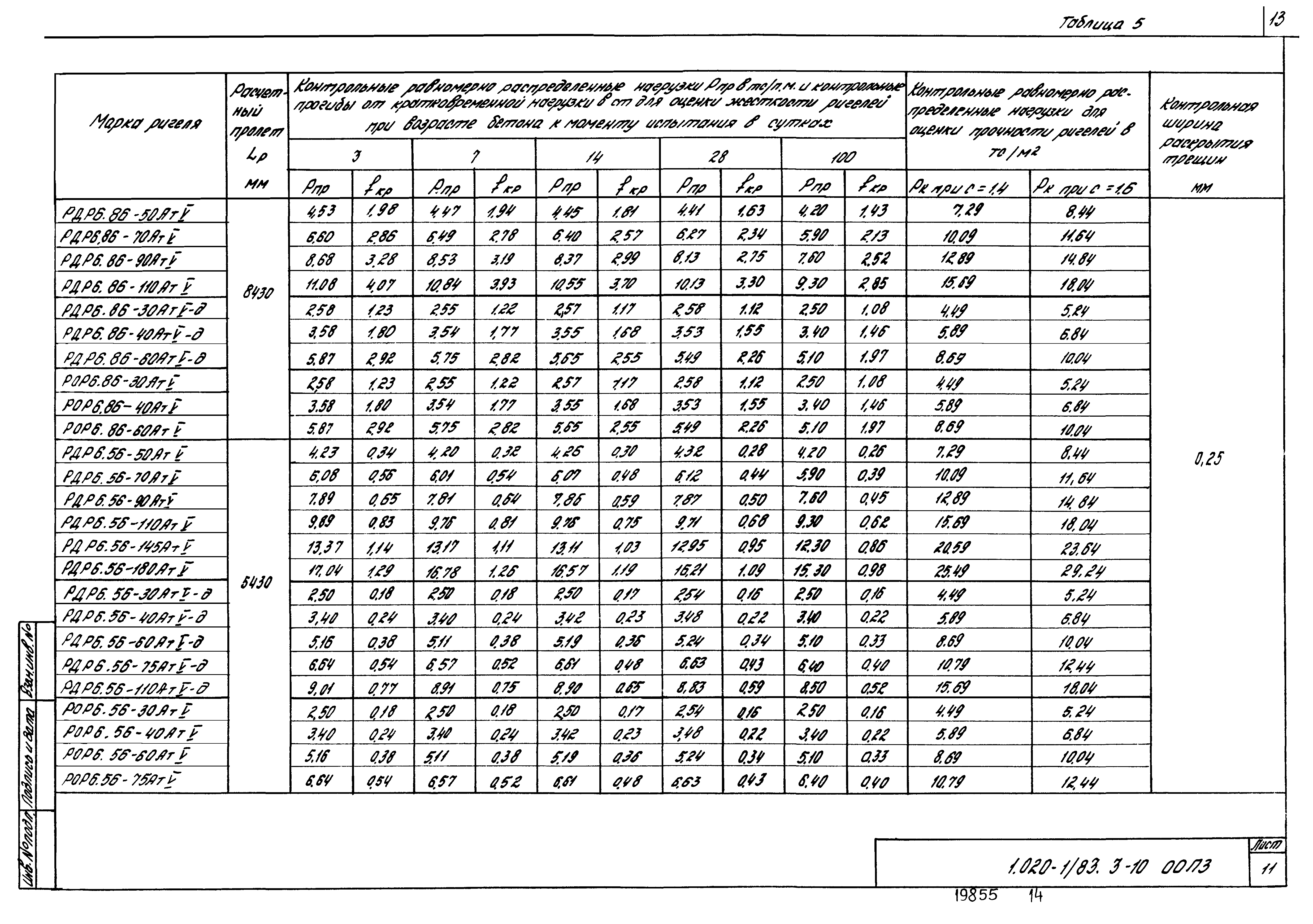 Серия 1.020-1/83