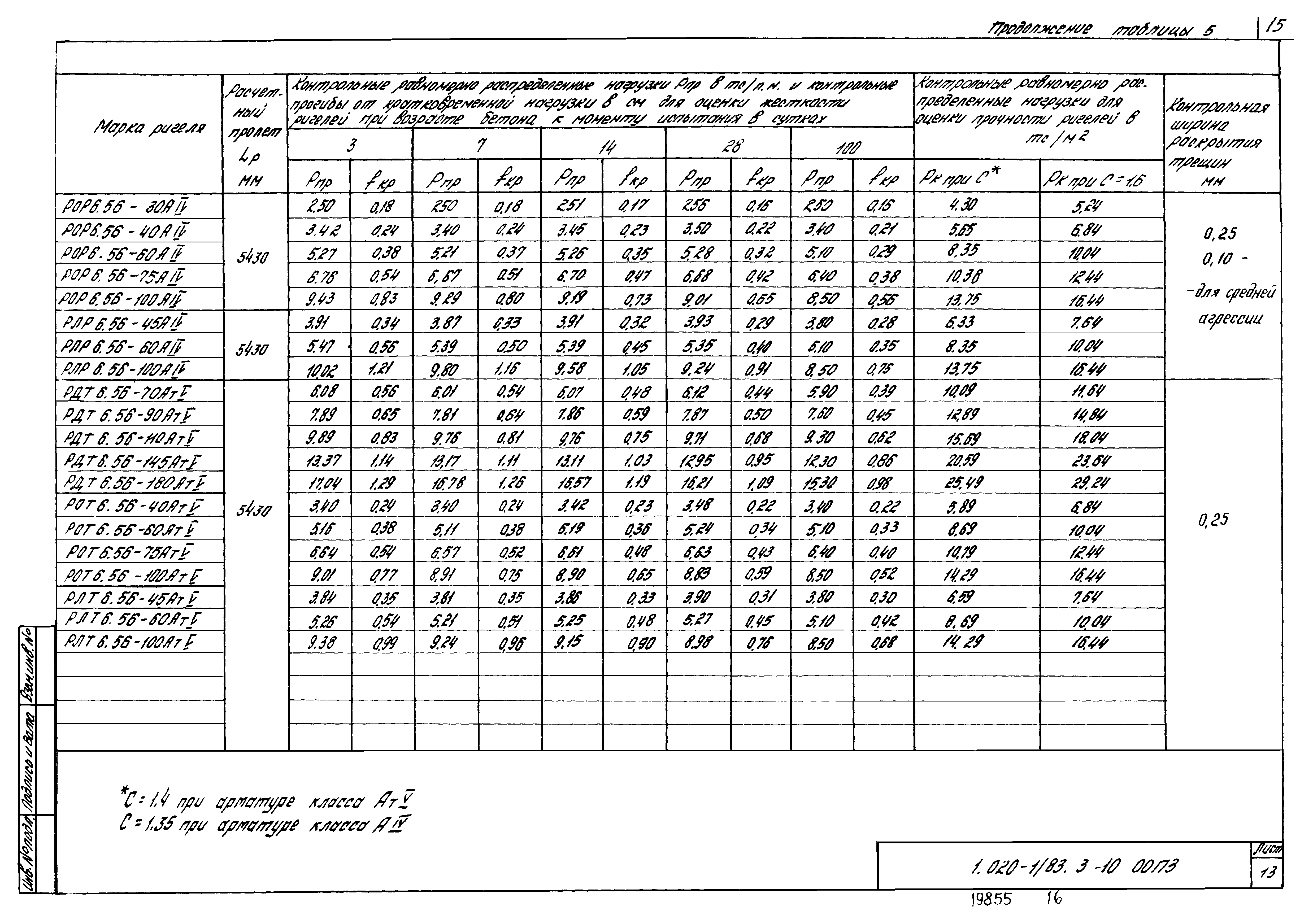 Серия 1.020-1/83