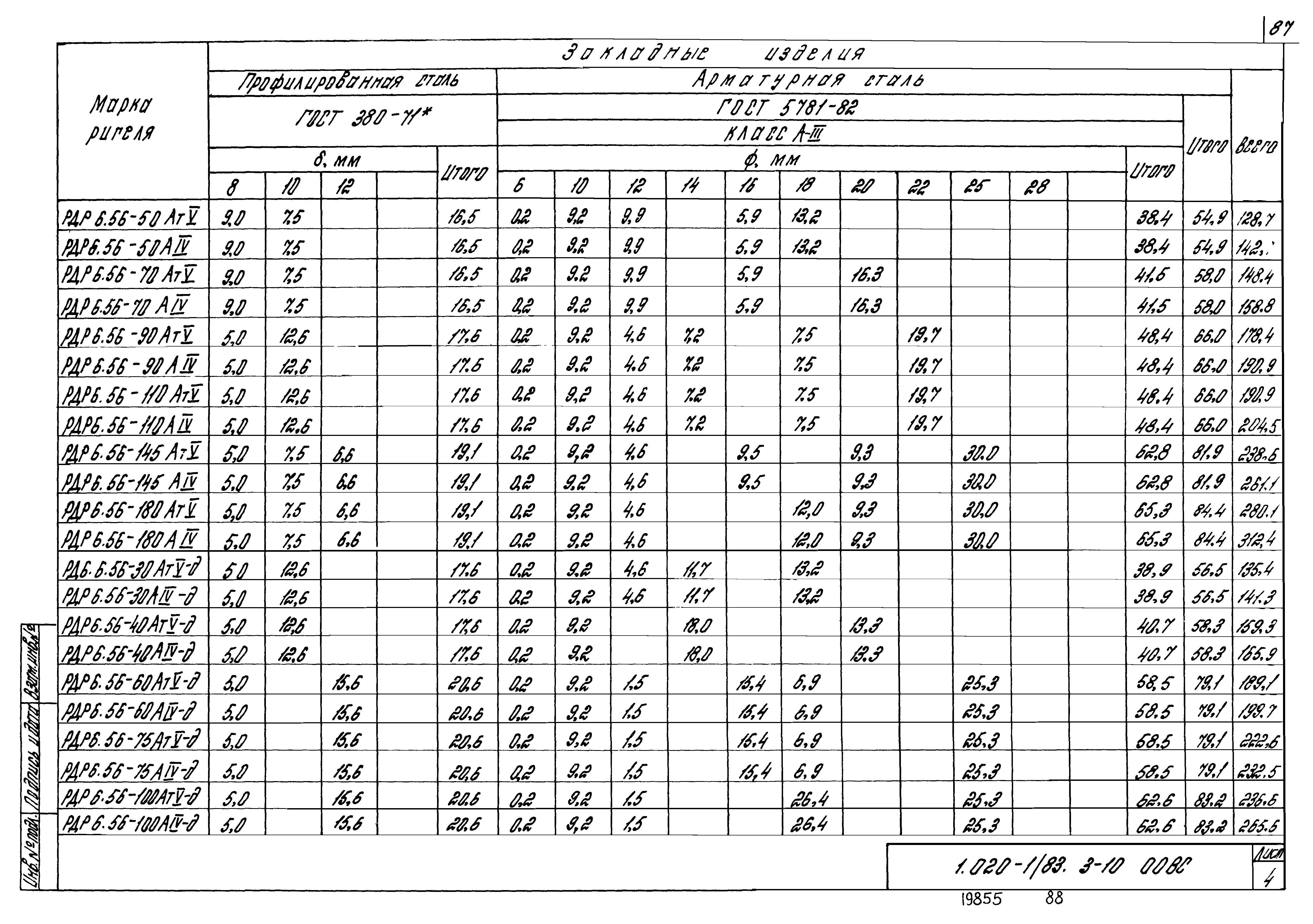 Серия 1.020-1/83