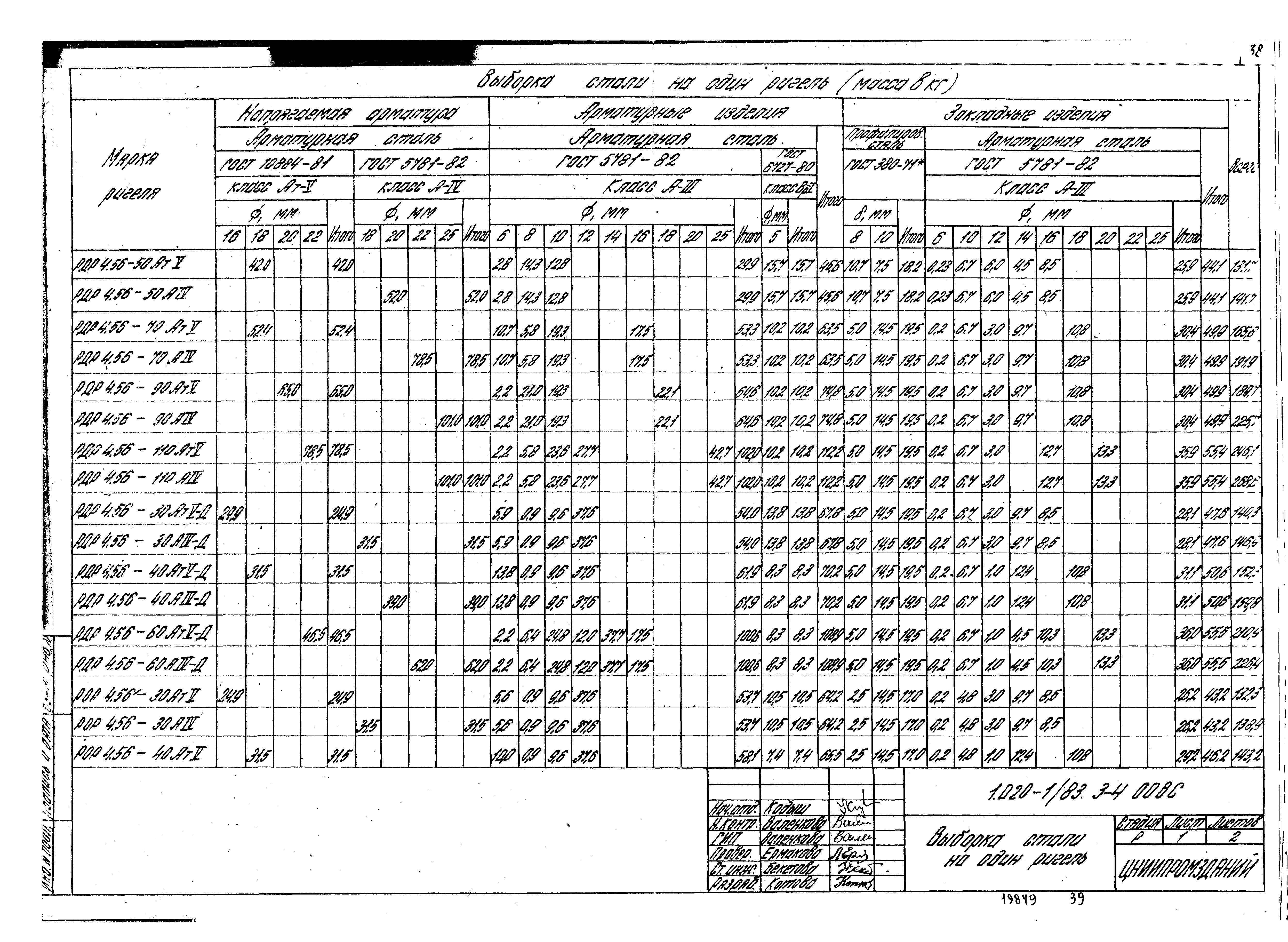 Серия 1.020-1/83