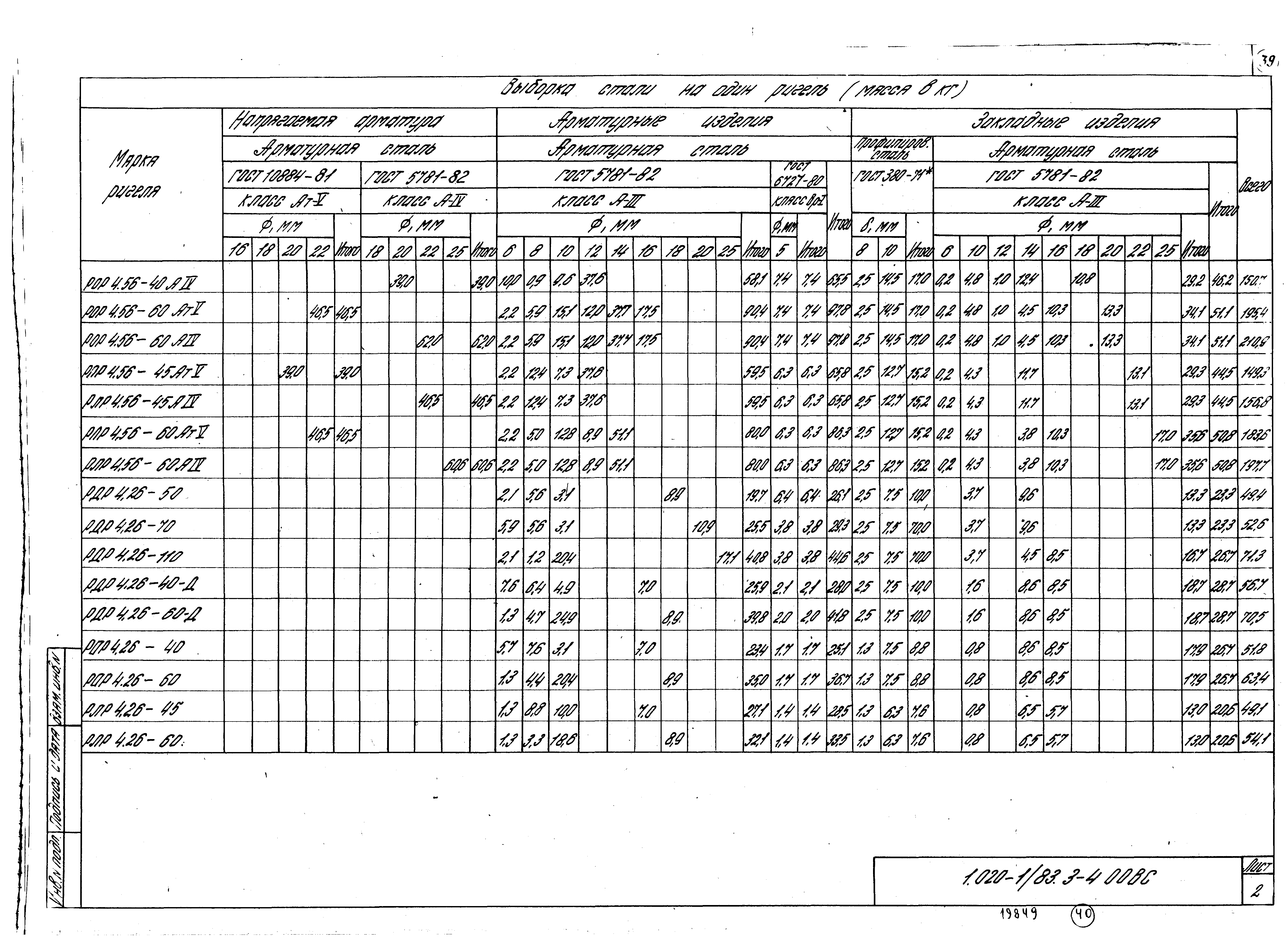 Серия 1.020-1/83