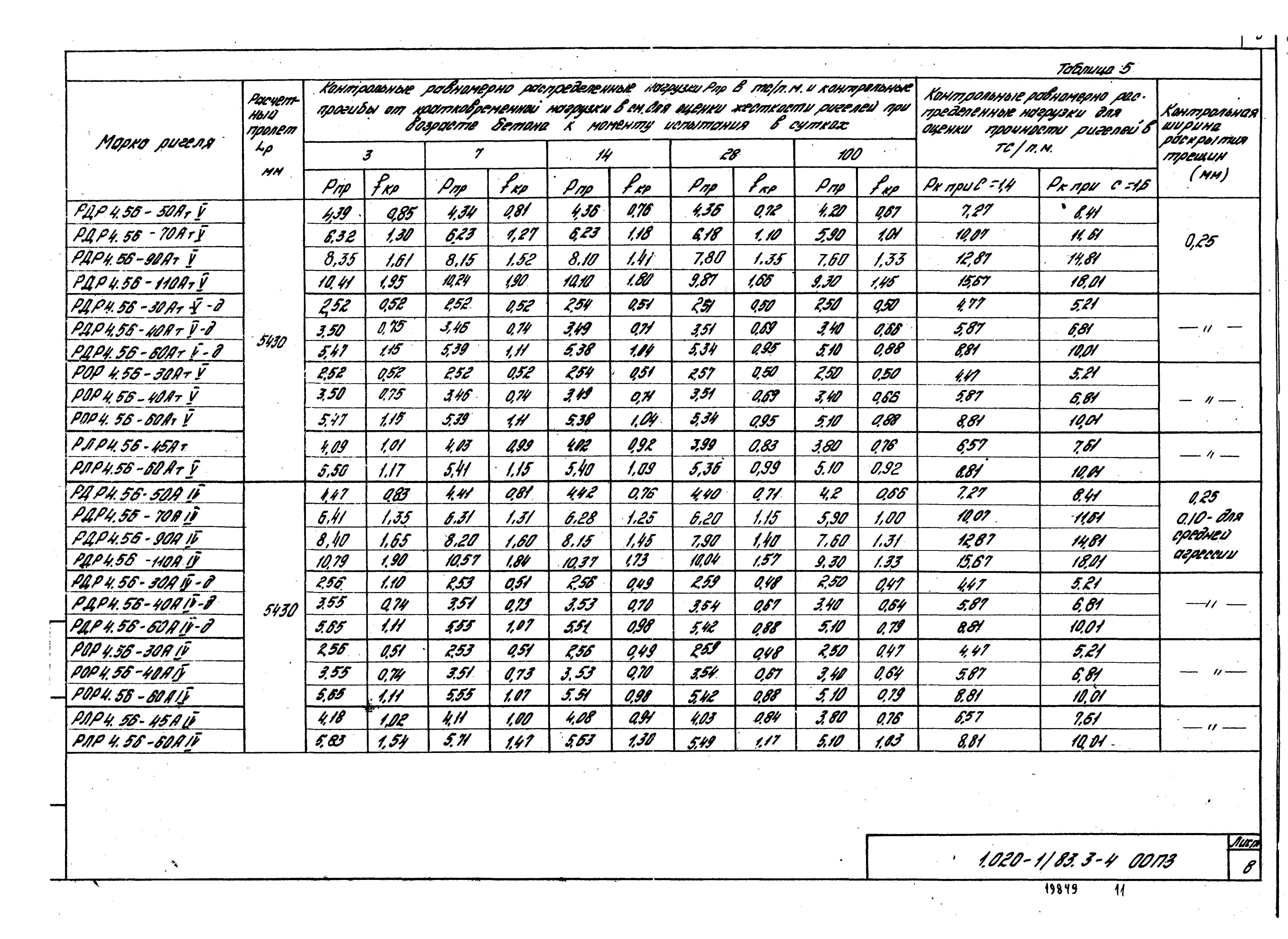 Серия 1.020-1/83