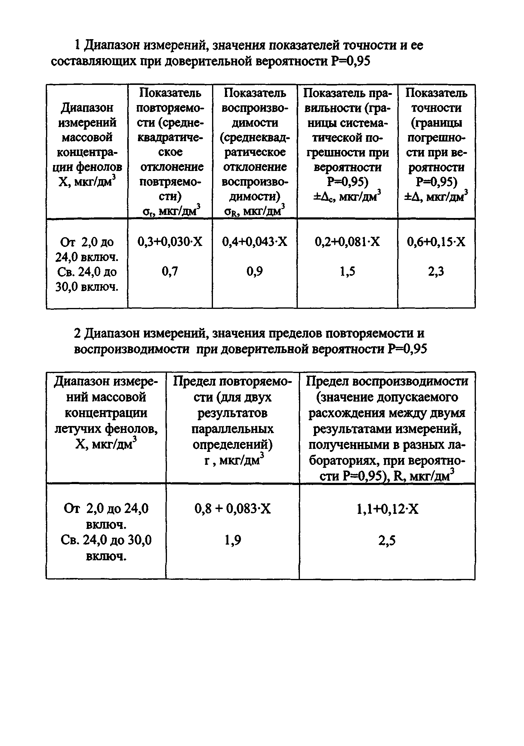 РД 52.24.488-2006