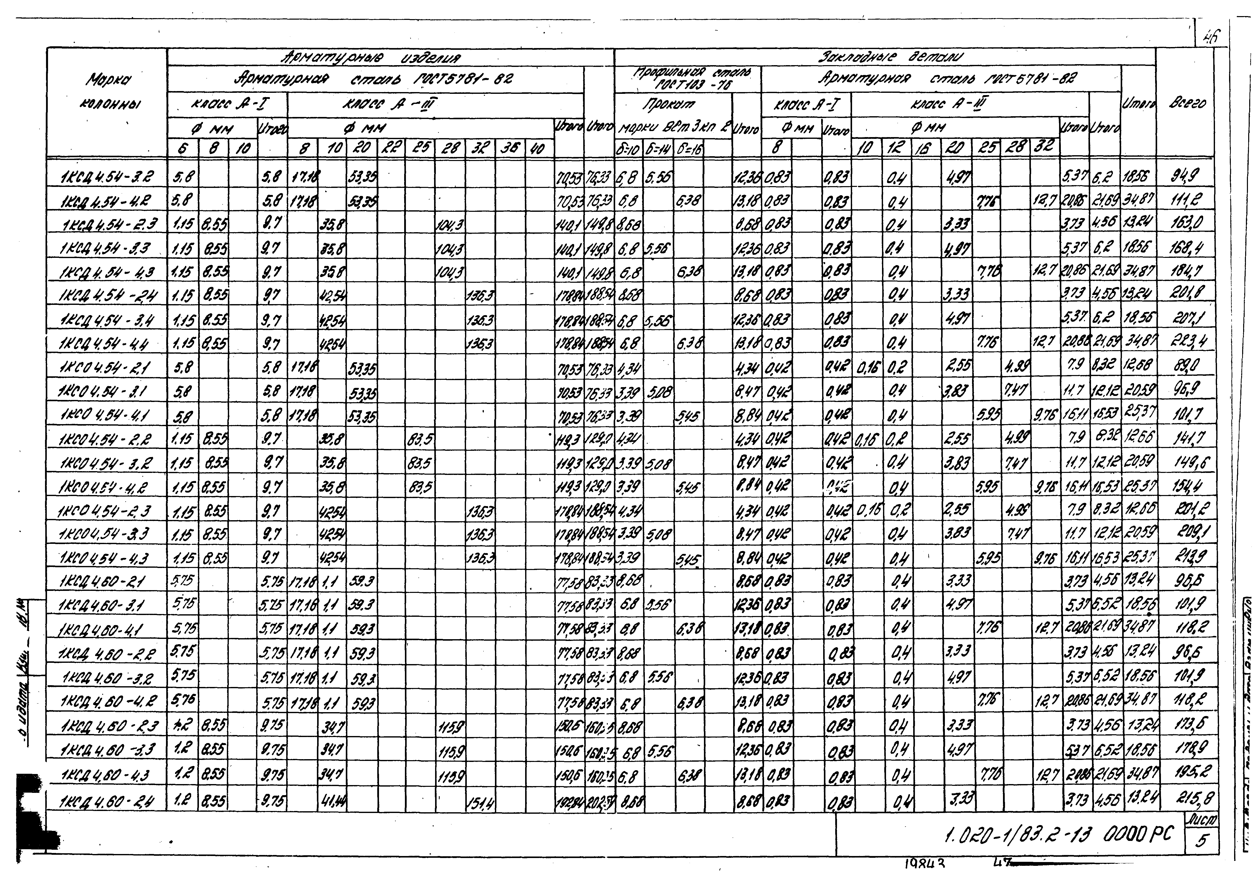 Серия 1.020-1/83