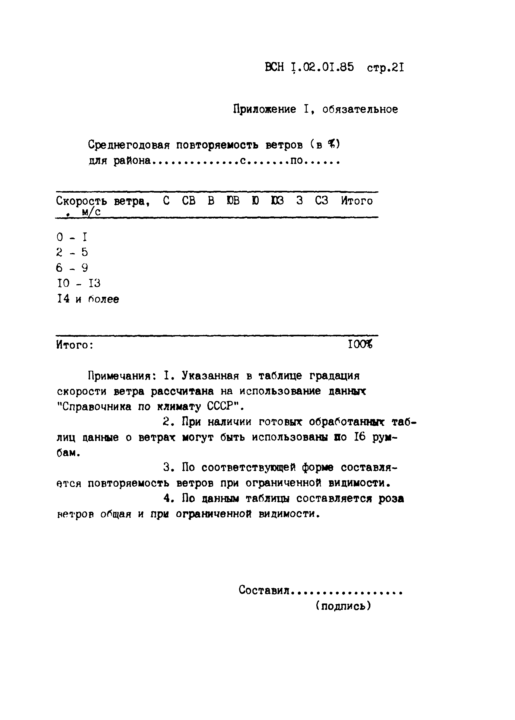 ВСН 1.02.01-85