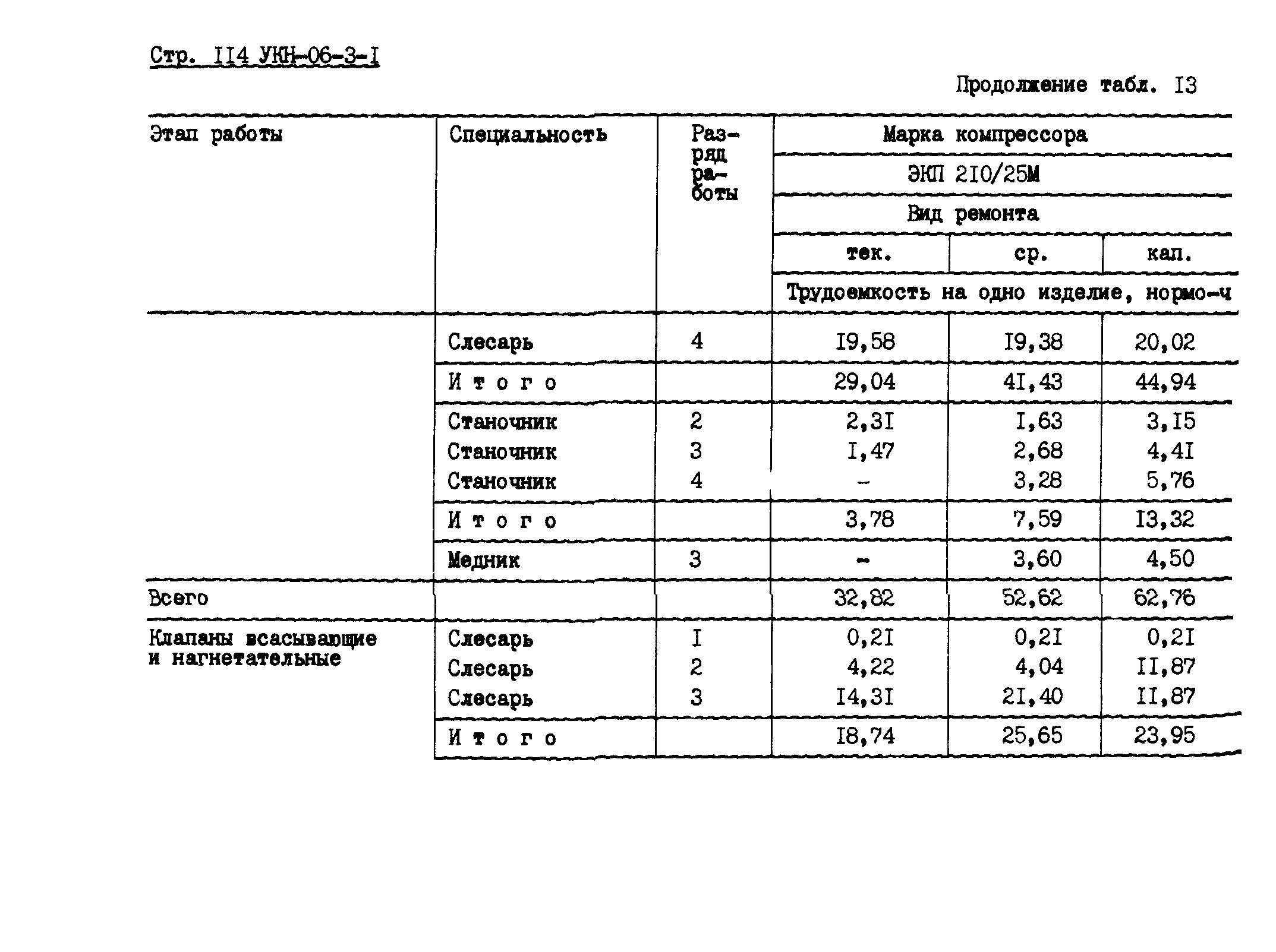 УКН 06-3-1