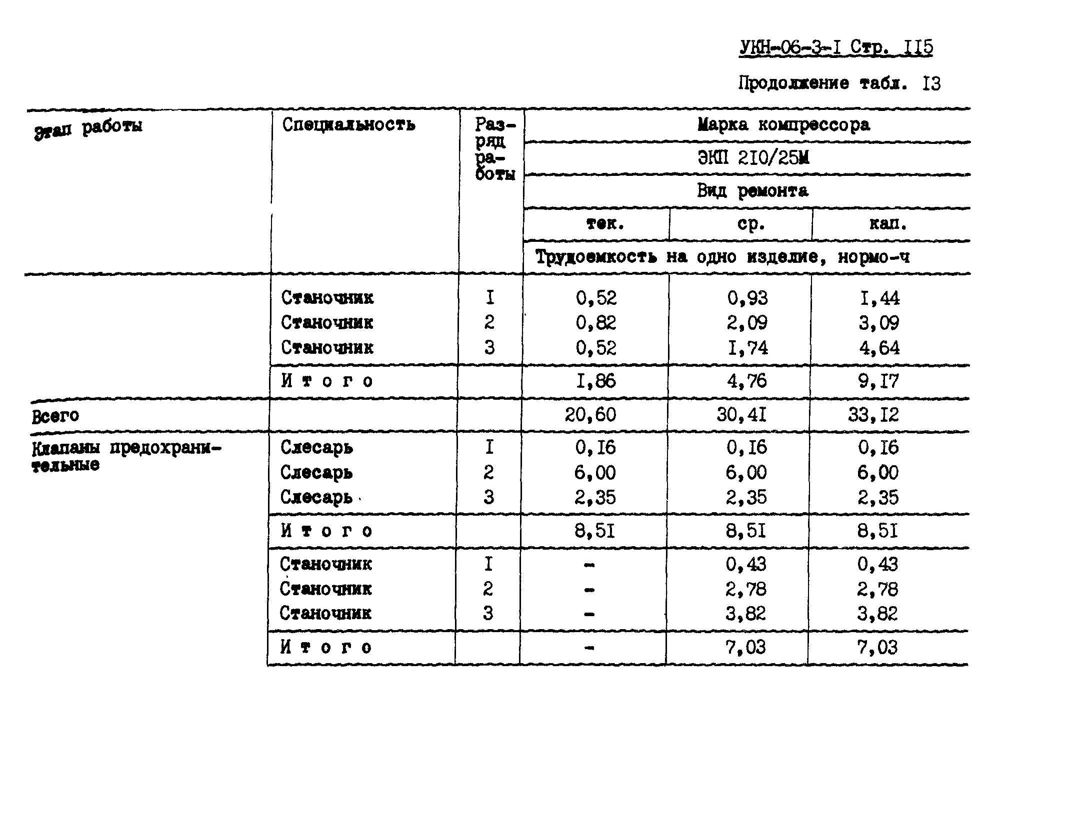 УКН 06-3-1