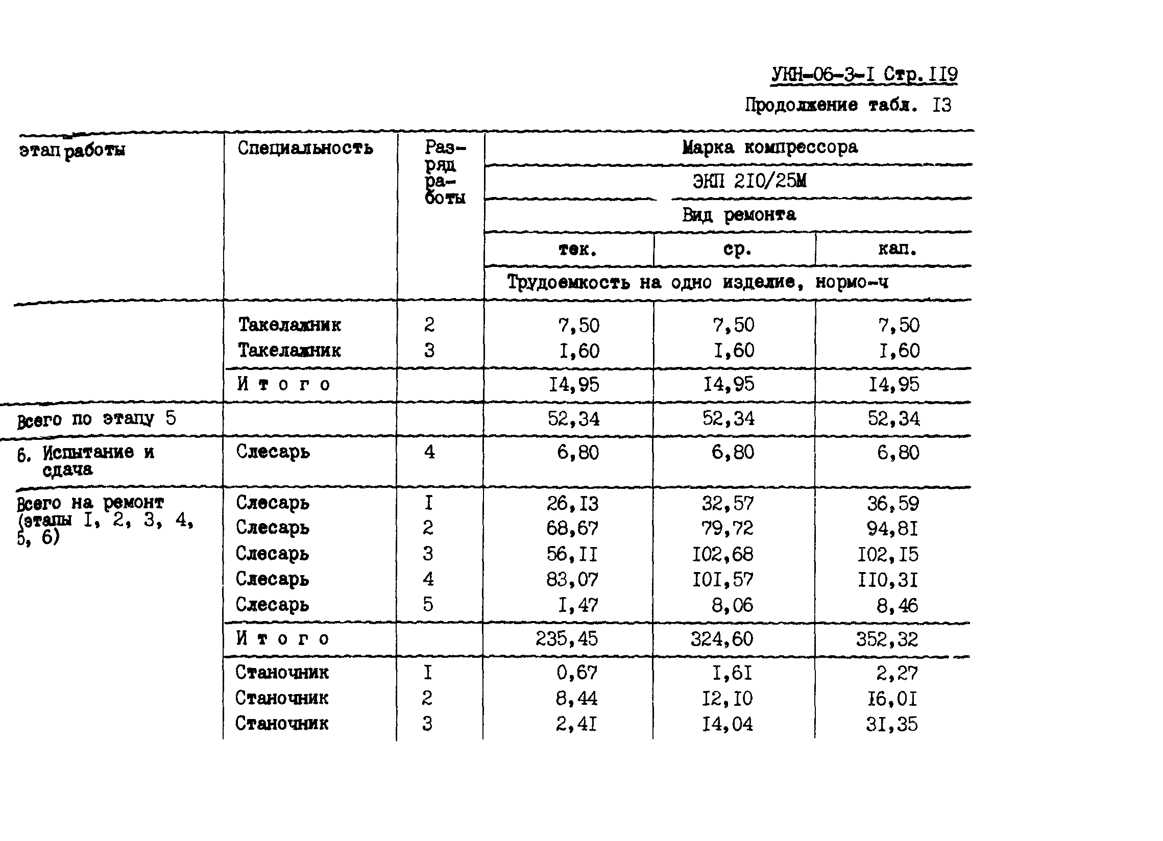 УКН 06-3-1