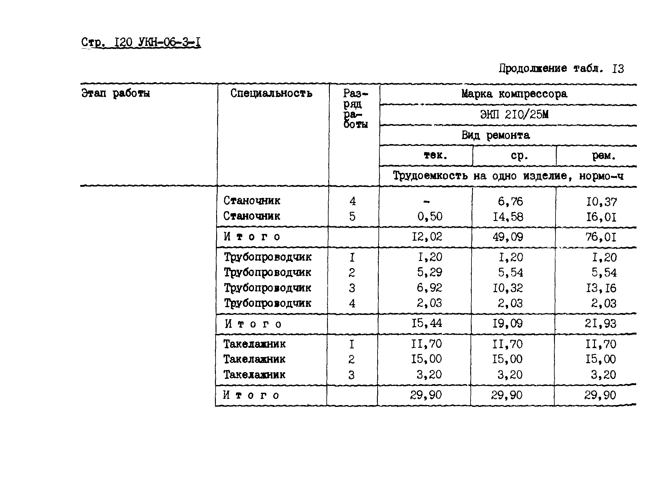 УКН 06-3-1