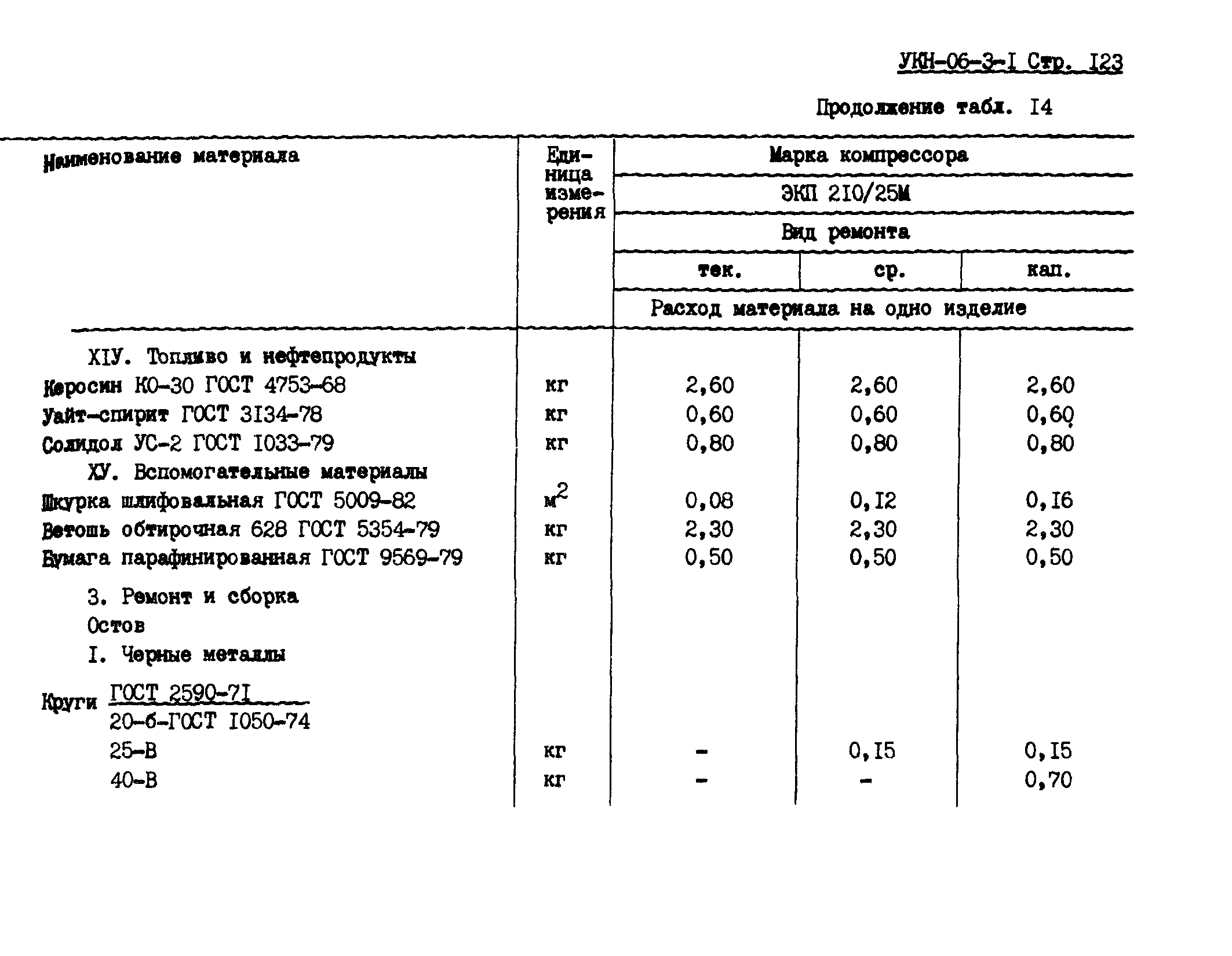 УКН 06-3-1