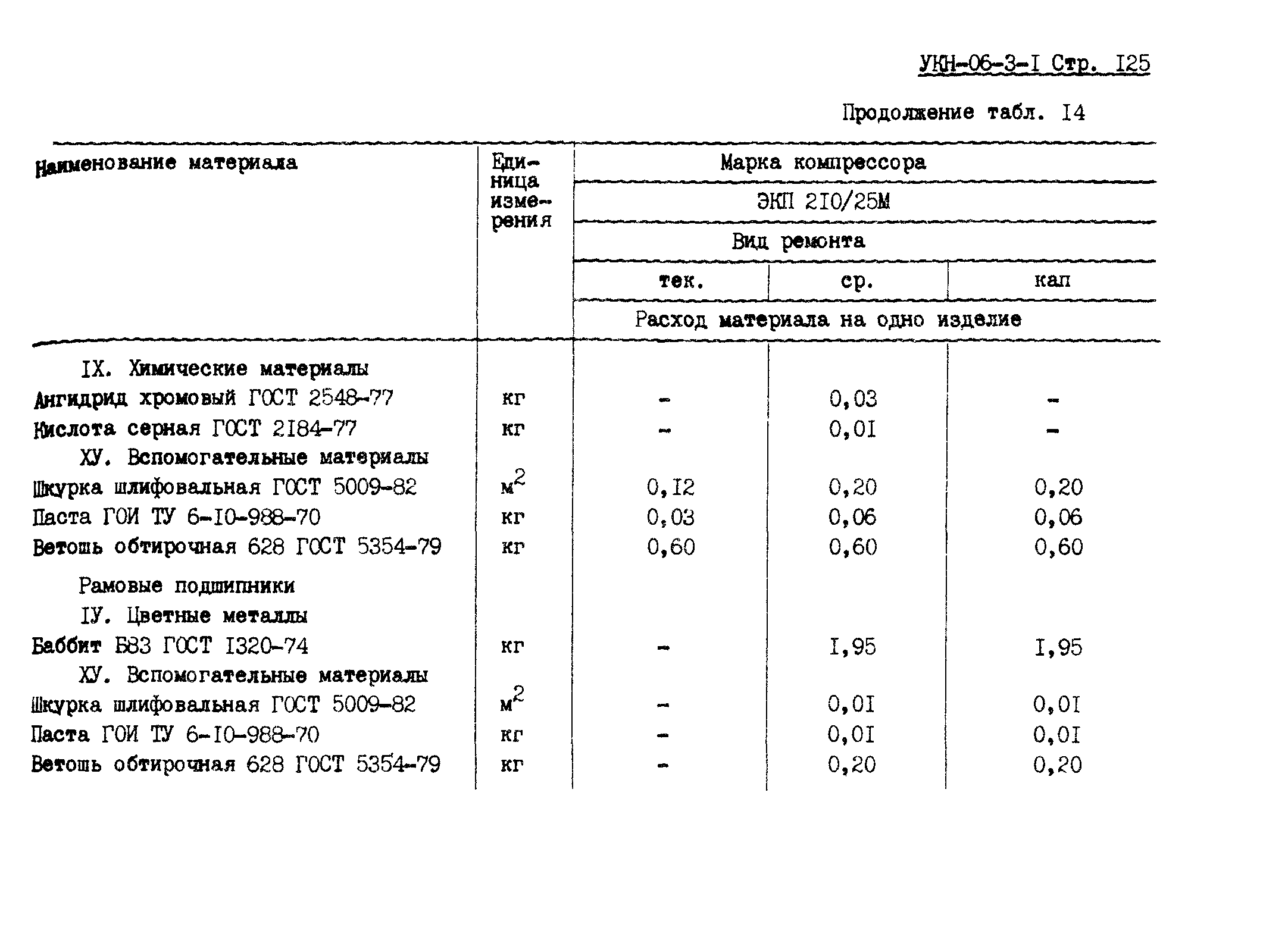 УКН 06-3-1