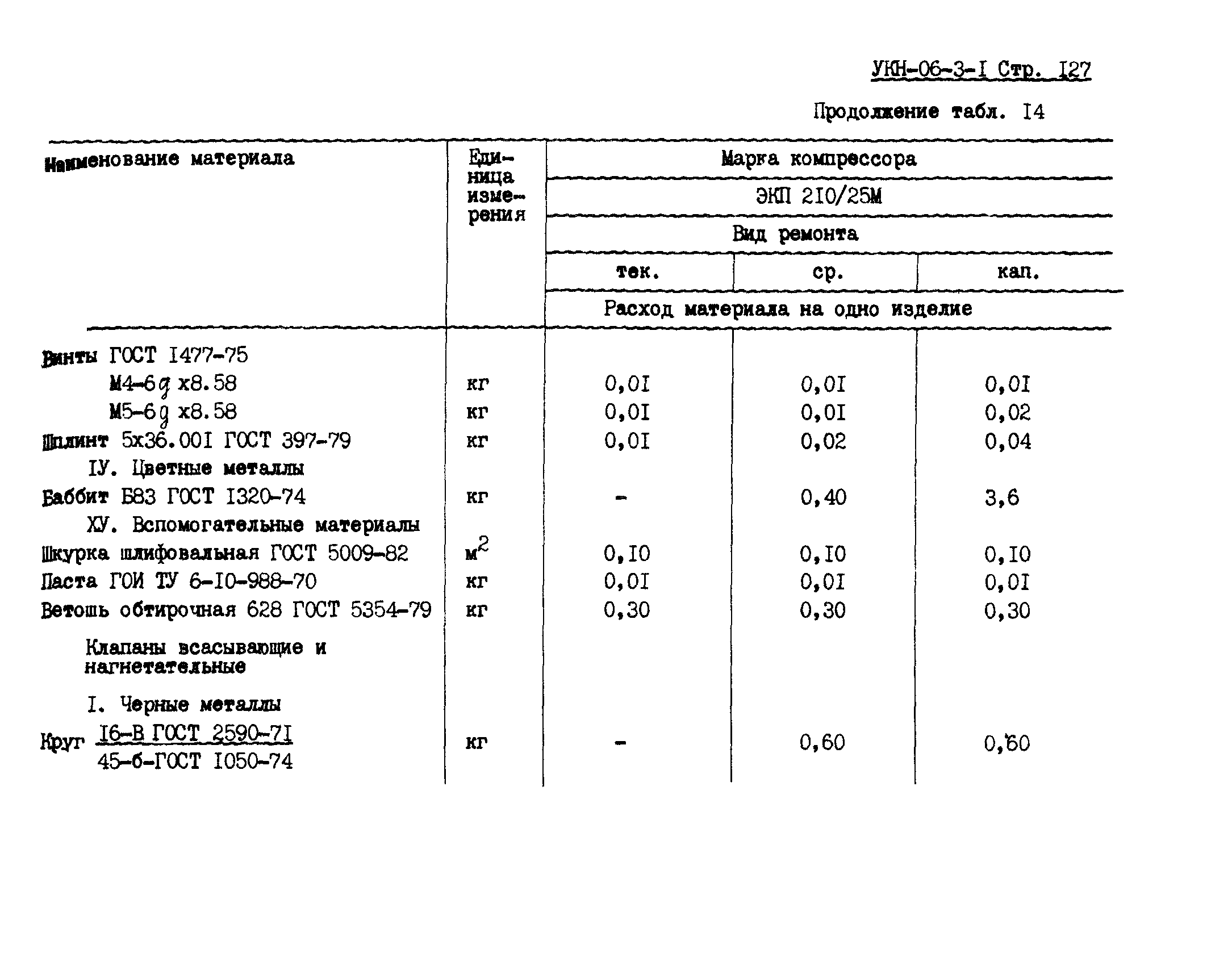 УКН 06-3-1