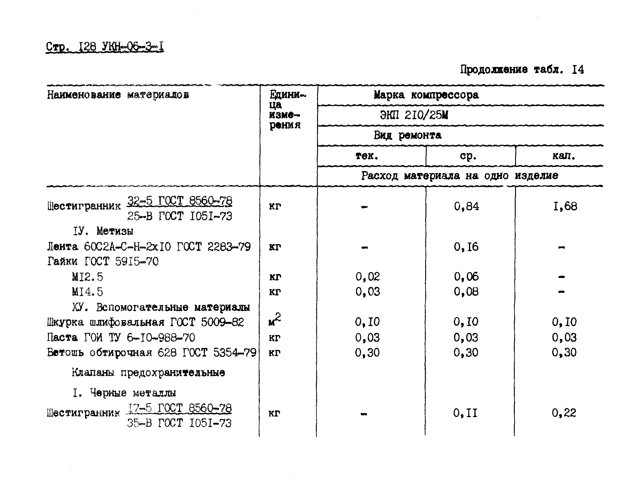 УКН 06-3-1