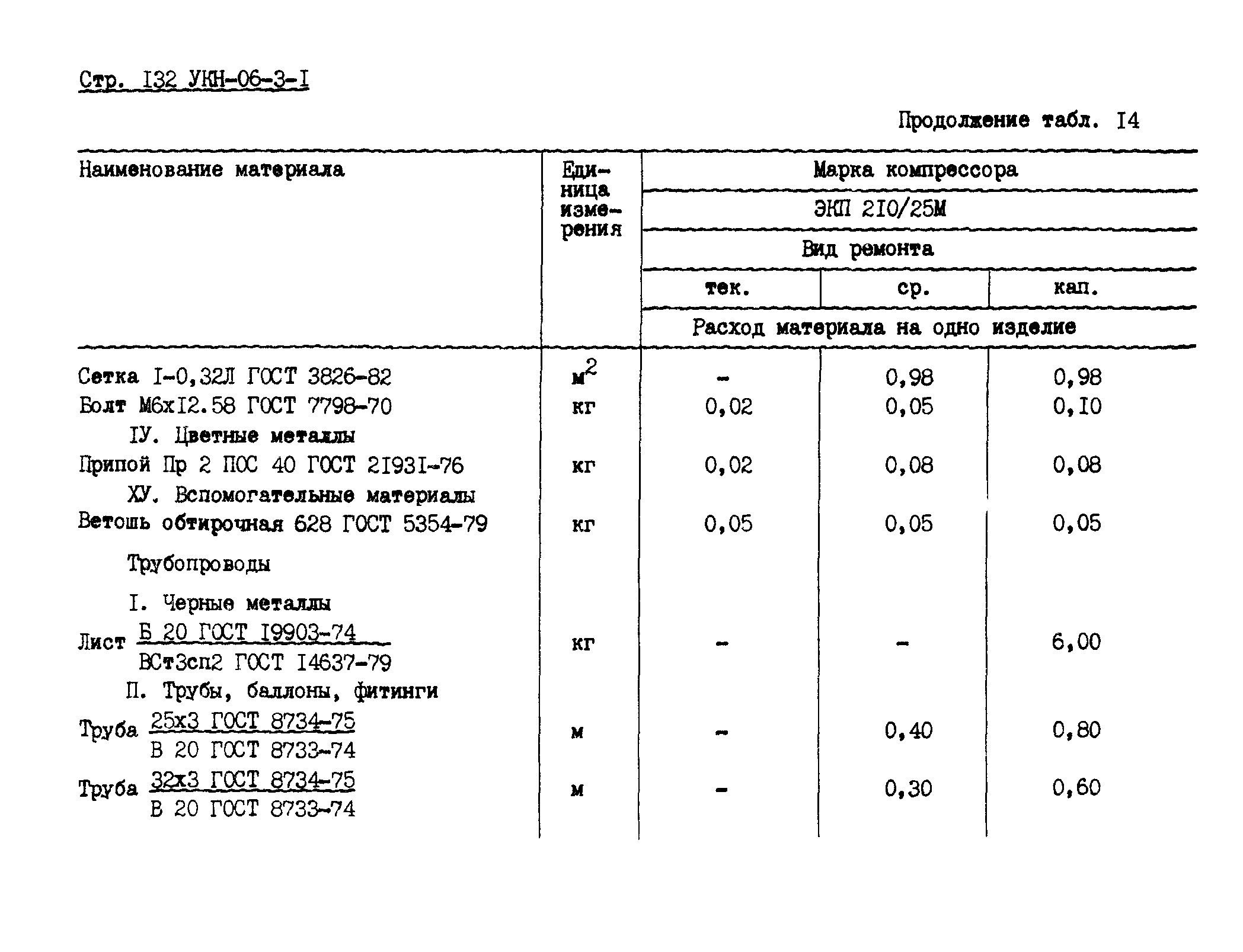 УКН 06-3-1