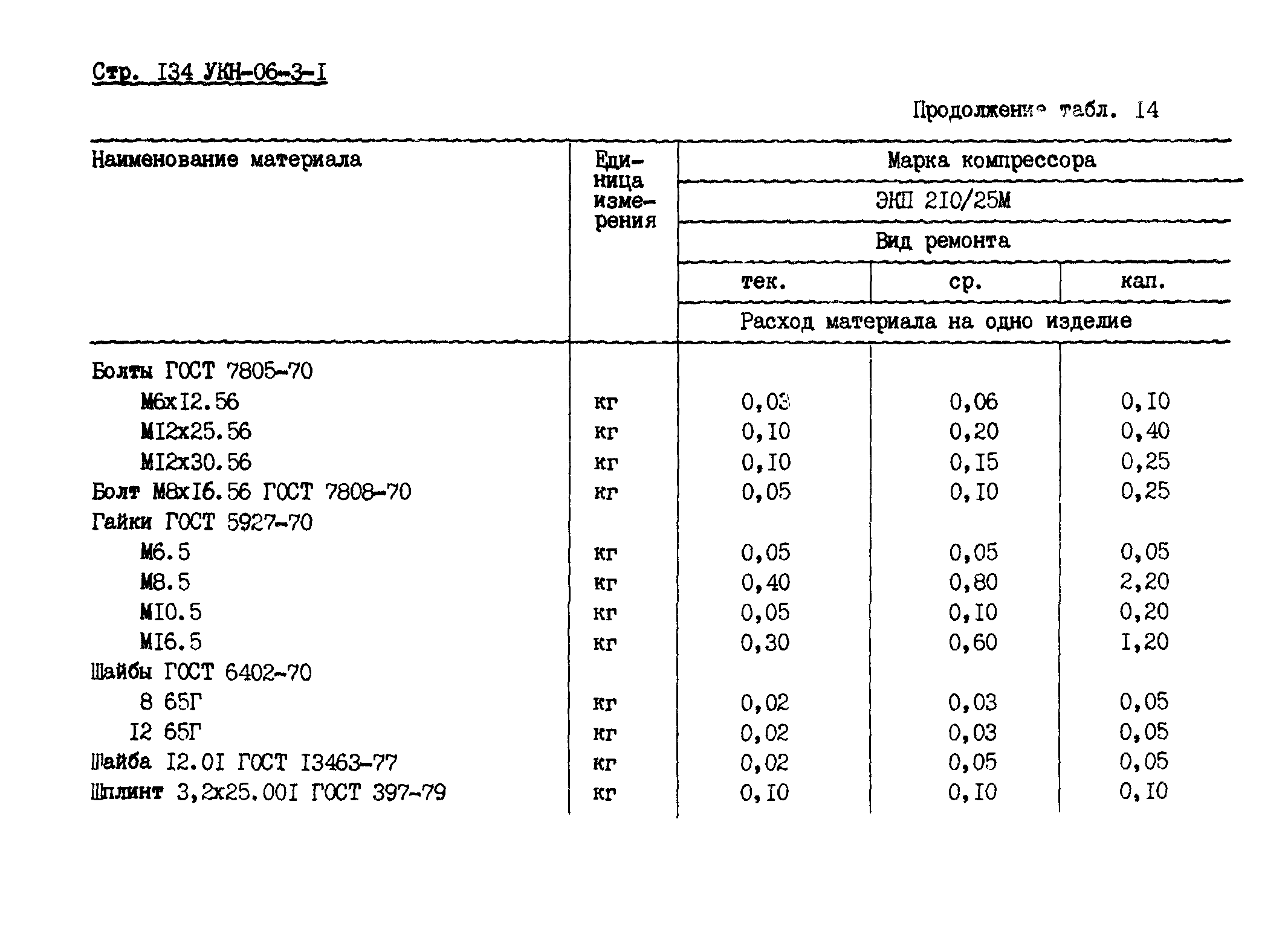 УКН 06-3-1