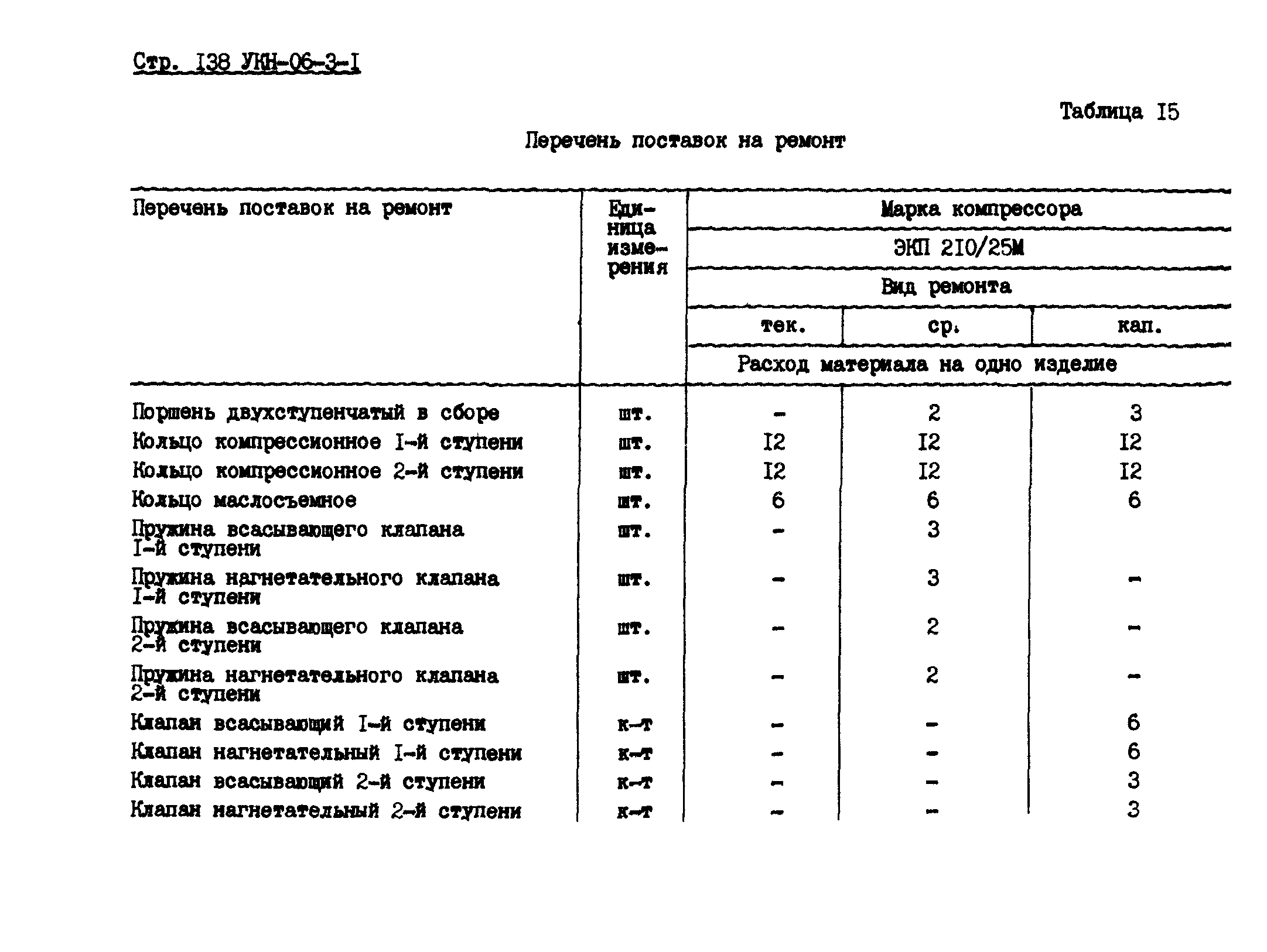 УКН 06-3-1