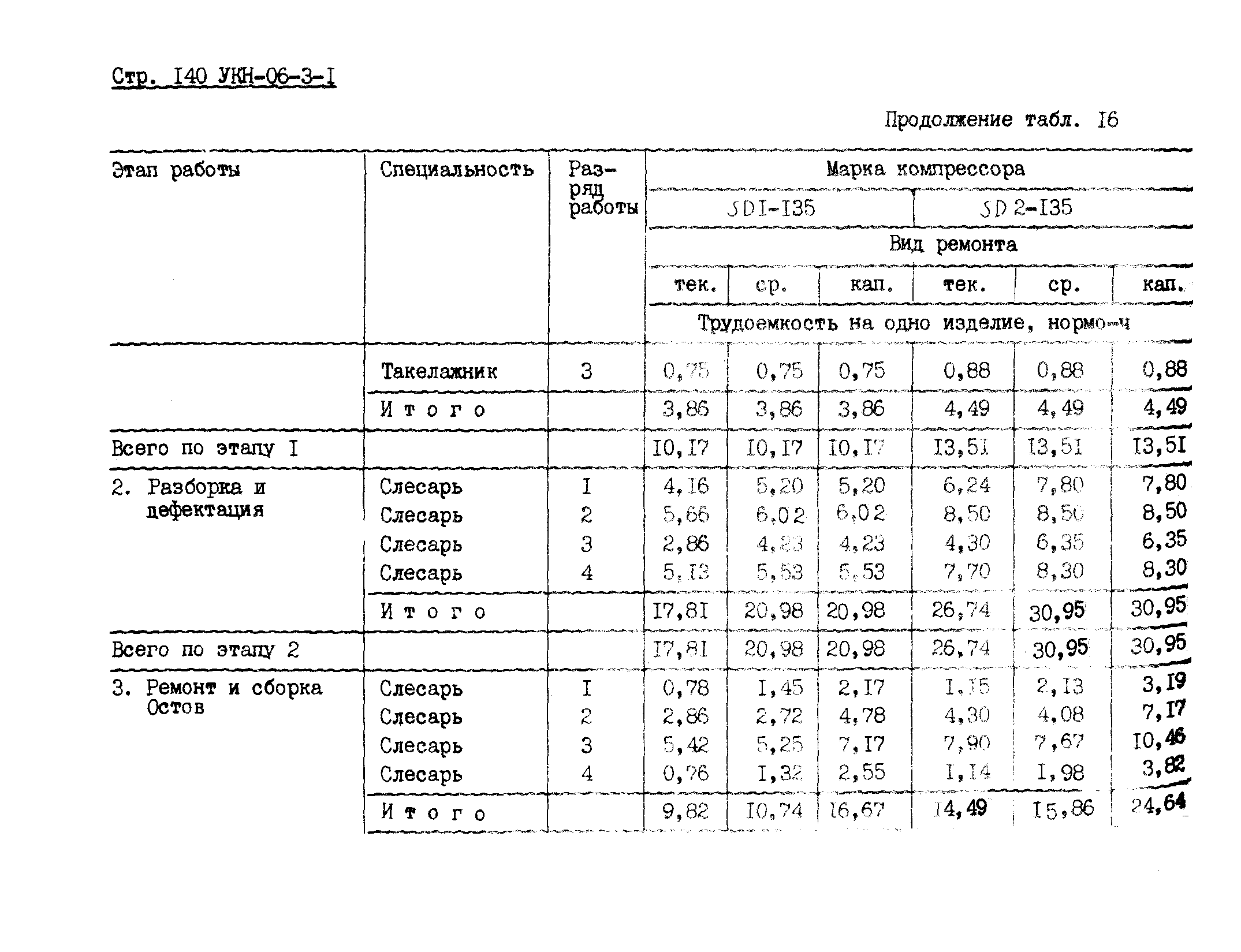 УКН 06-3-1