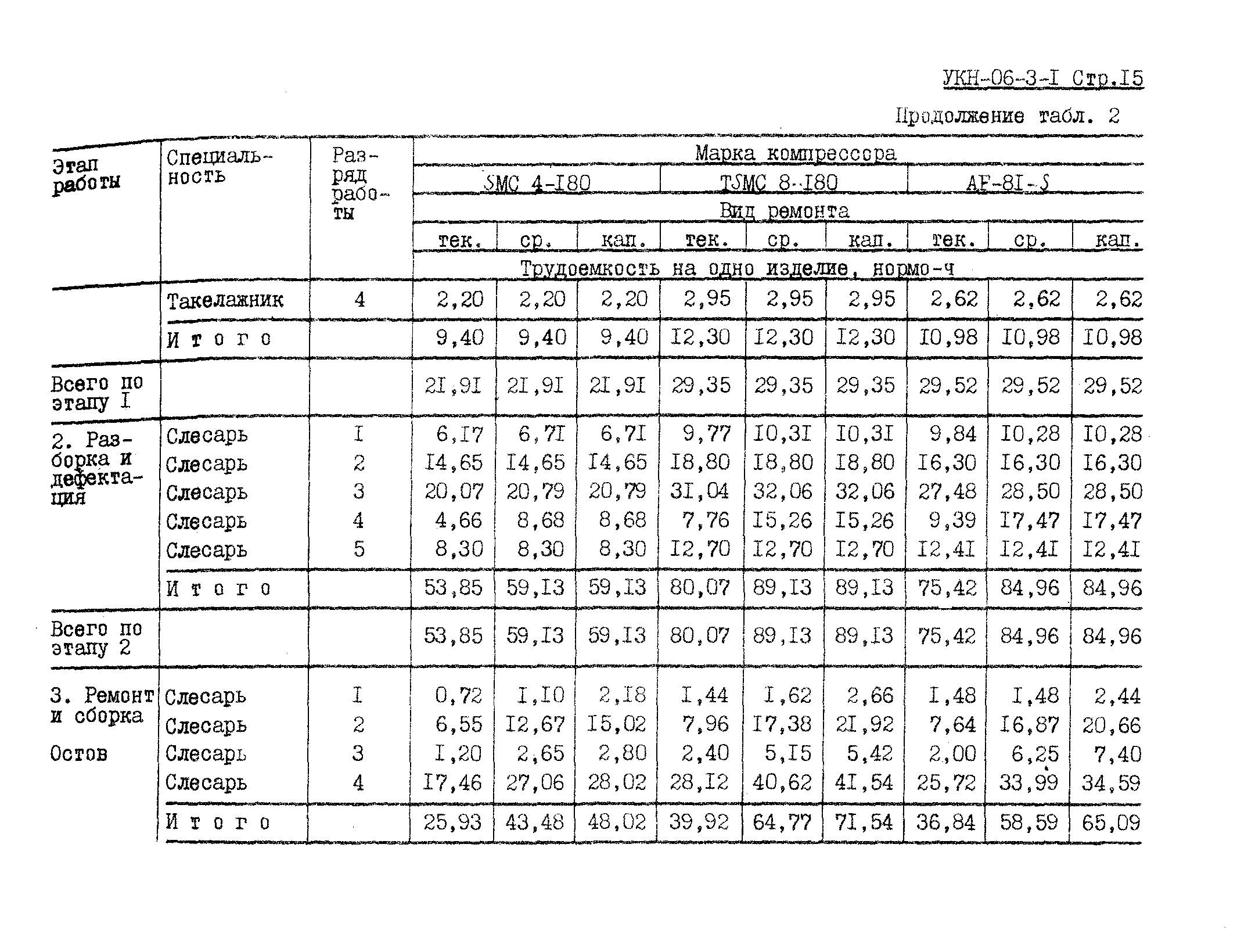 УКН 06-3-1