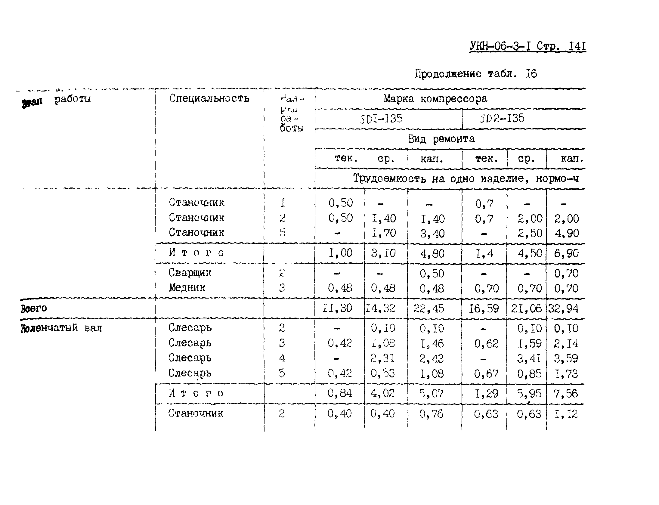 УКН 06-3-1