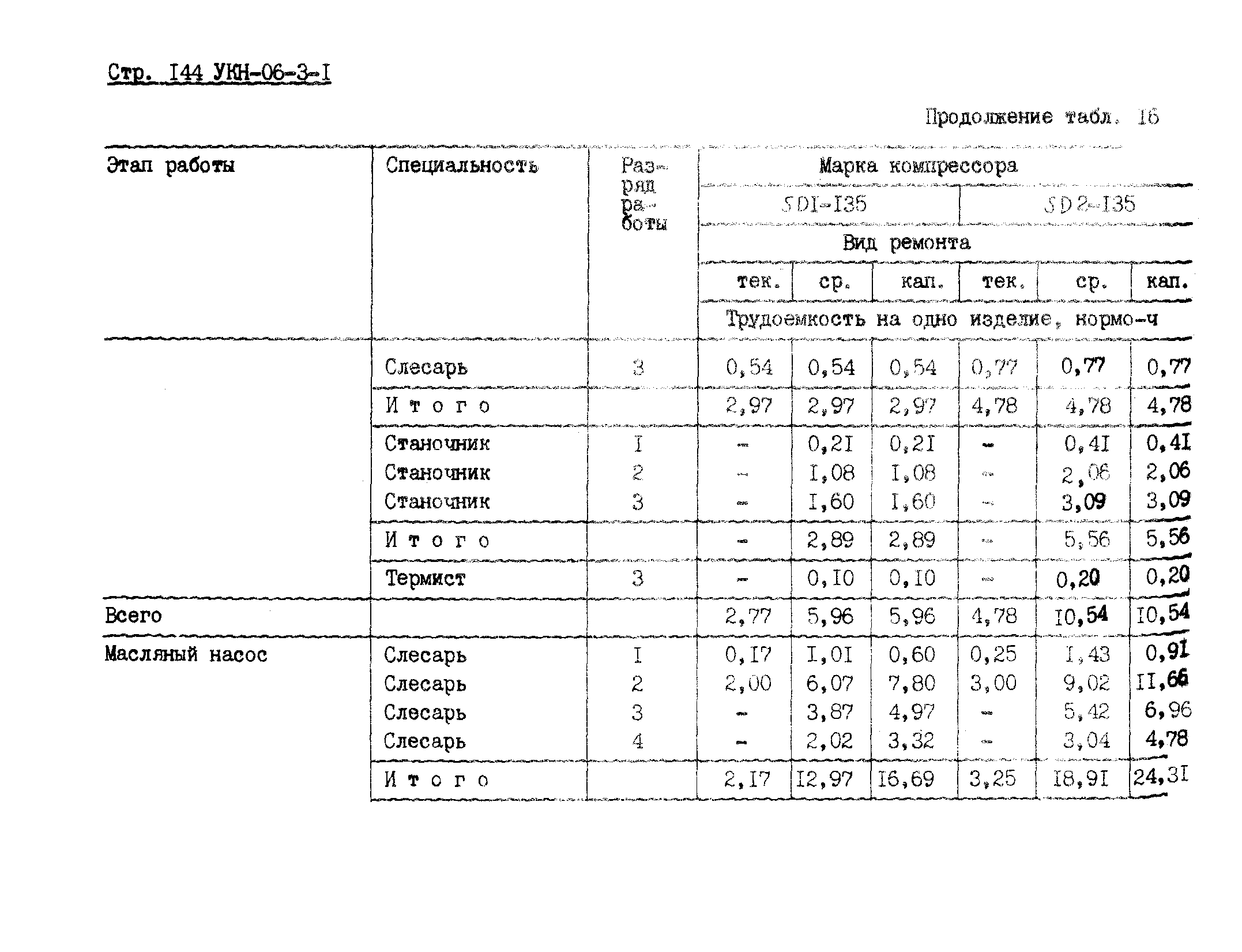 УКН 06-3-1