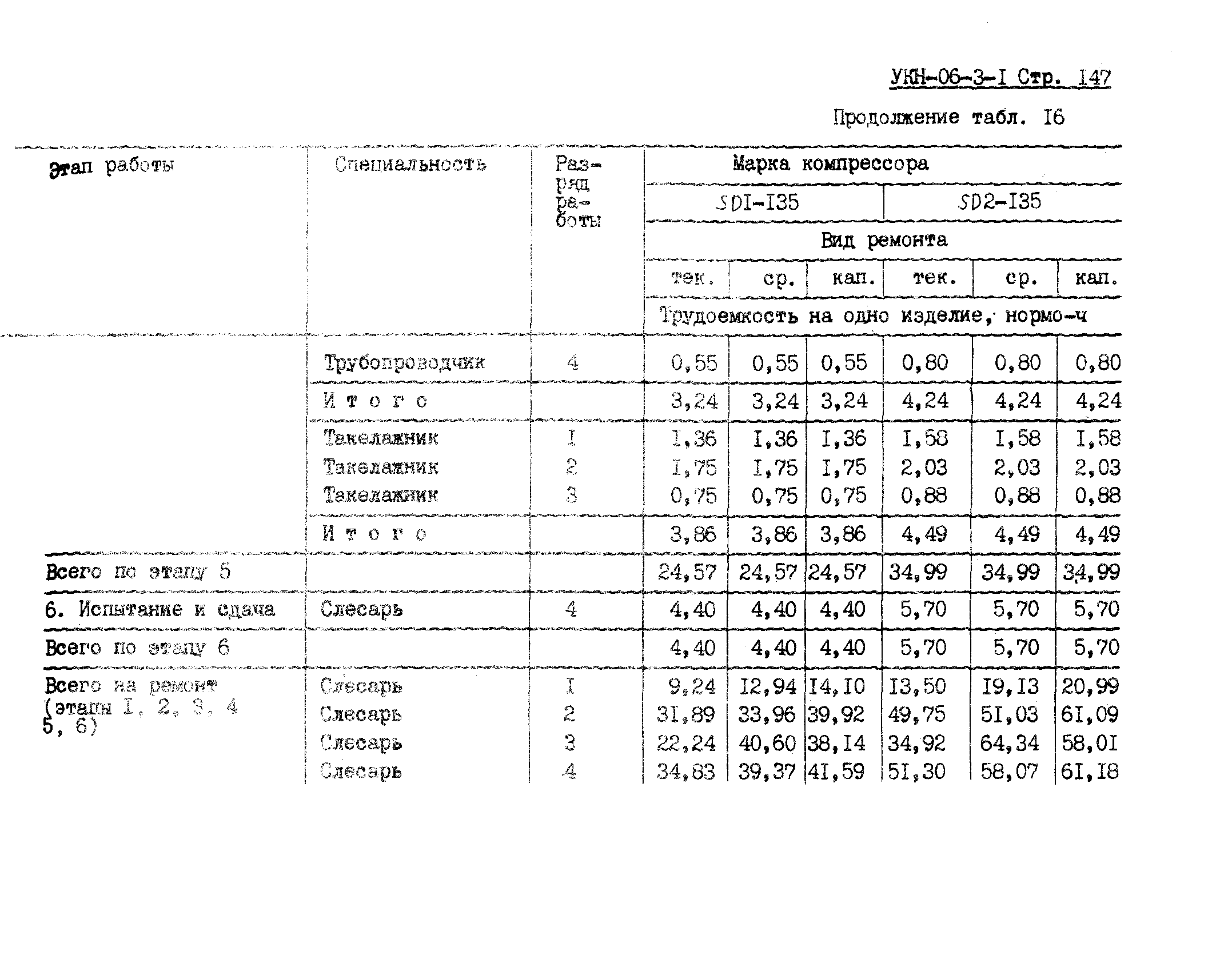 УКН 06-3-1