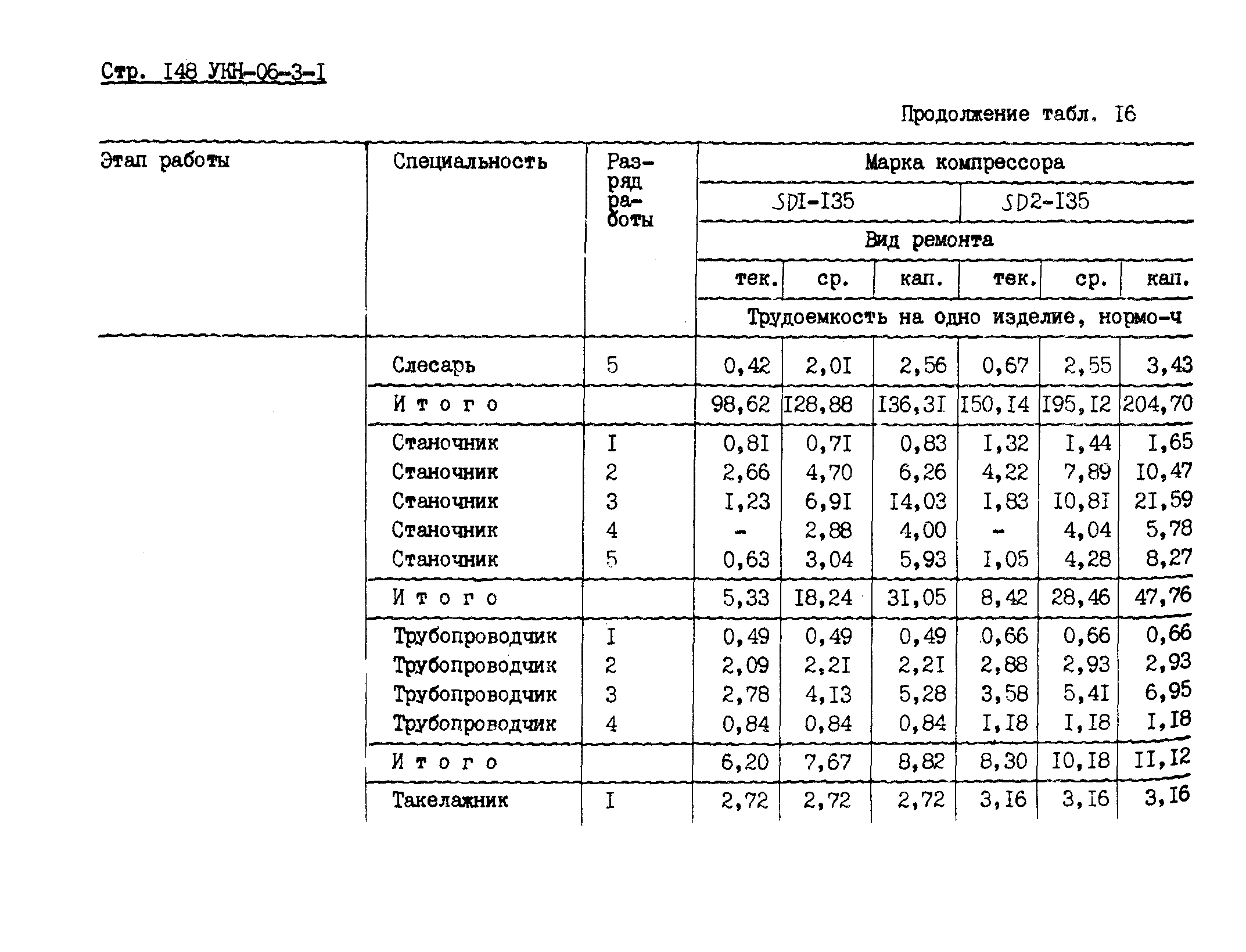 УКН 06-3-1