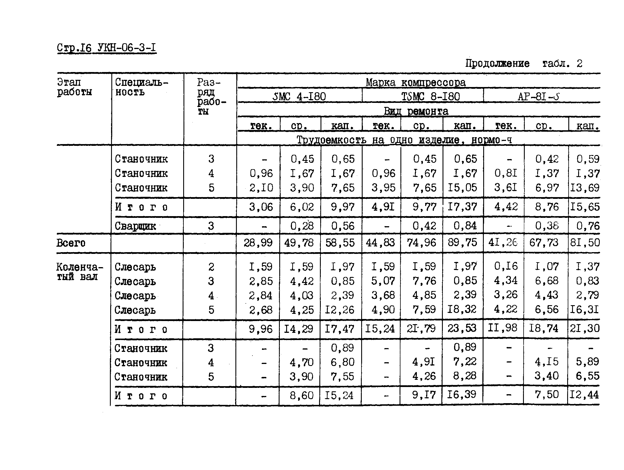 УКН 06-3-1