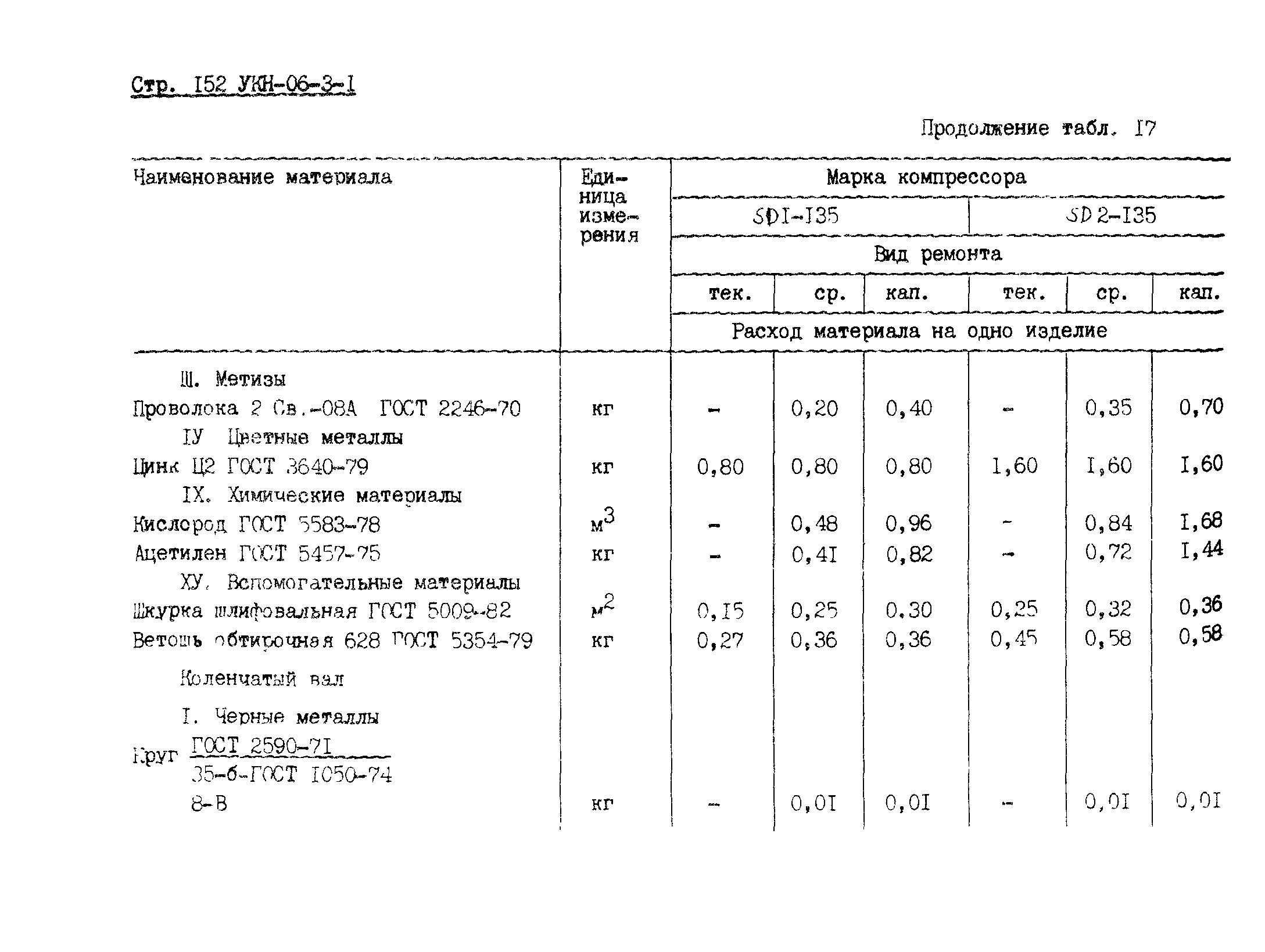 УКН 06-3-1