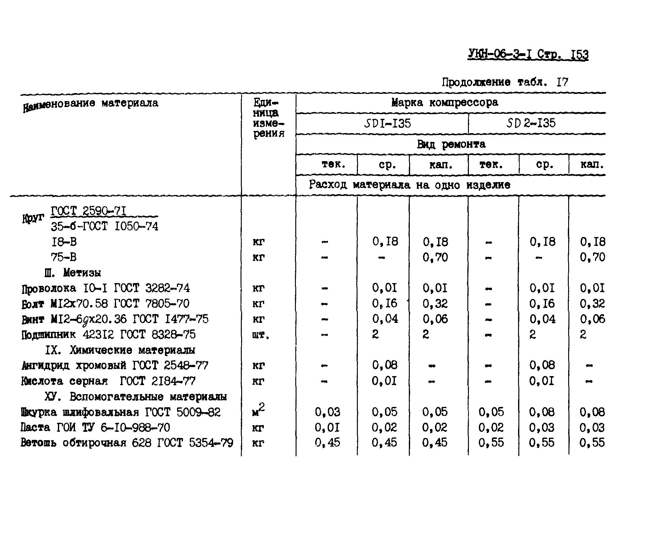 УКН 06-3-1