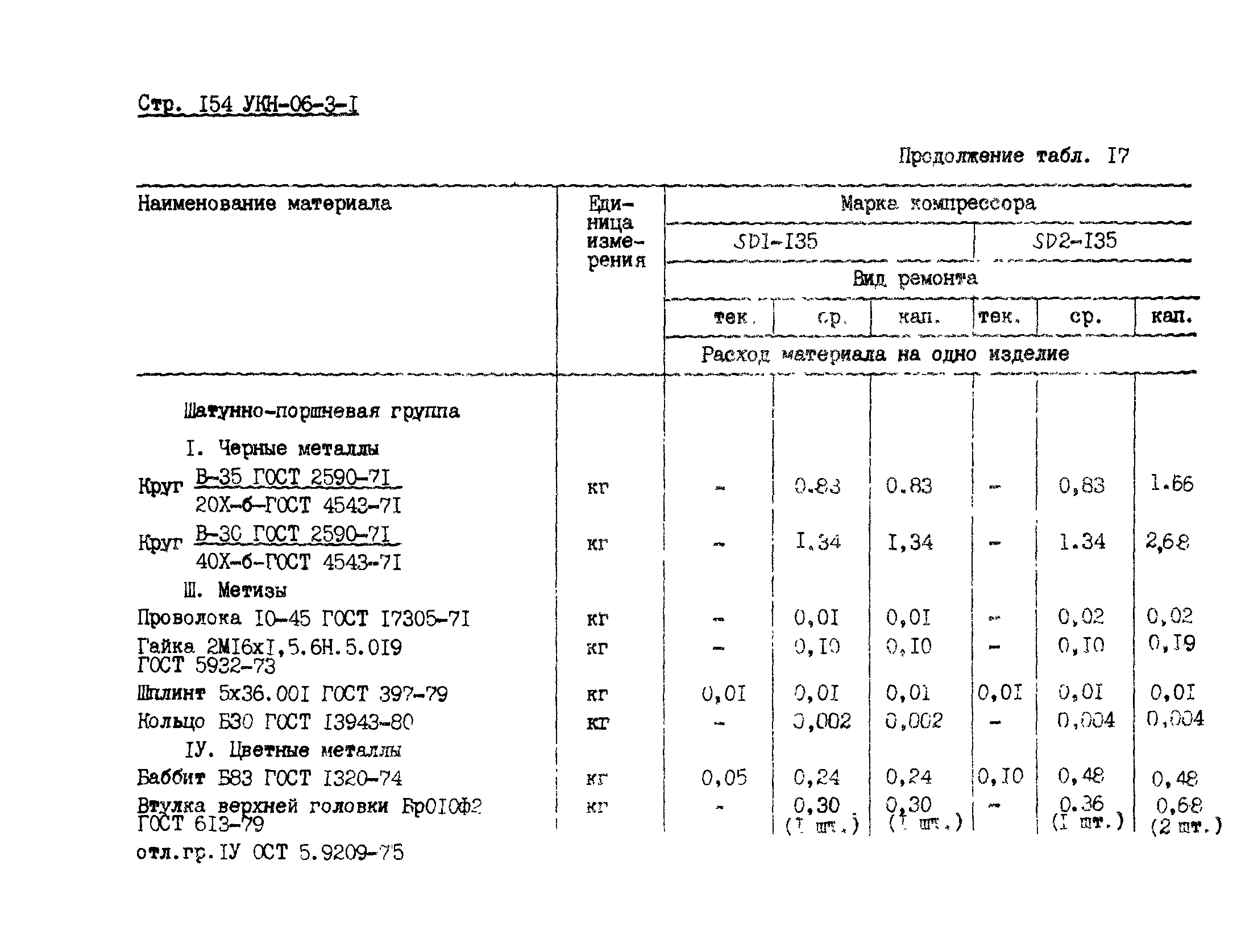 УКН 06-3-1