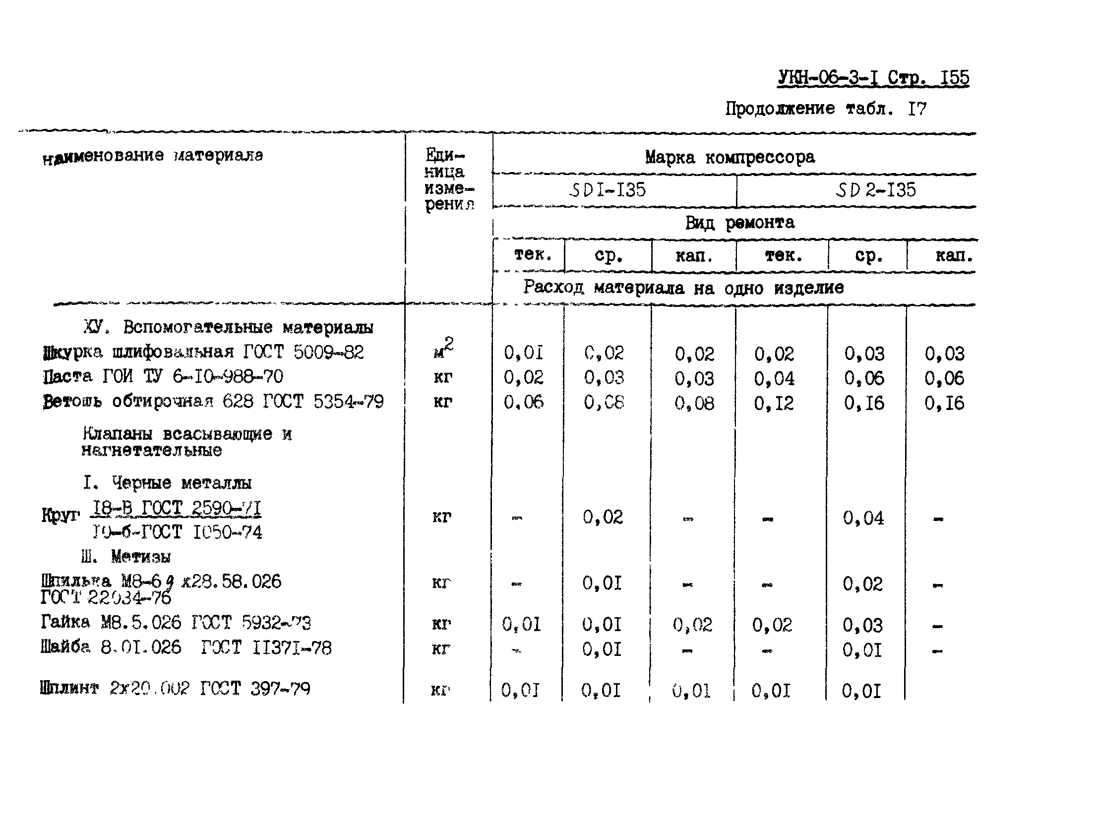 УКН 06-3-1