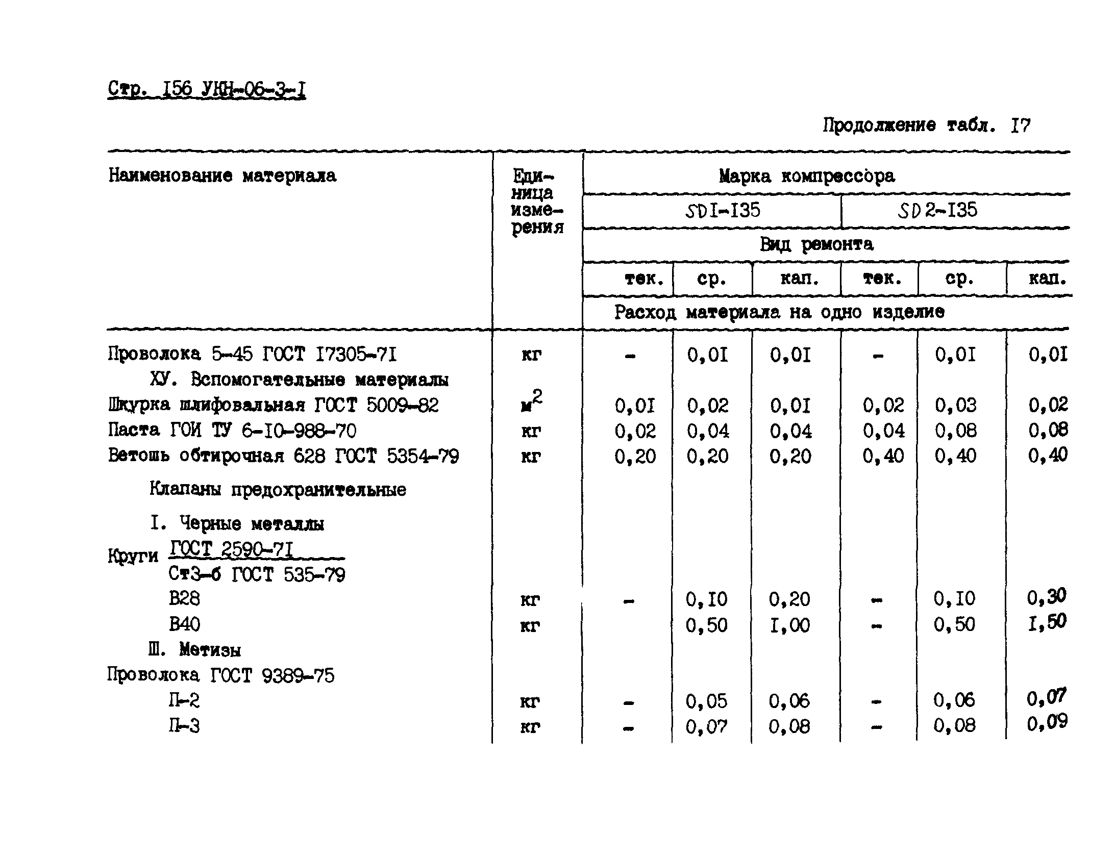 УКН 06-3-1