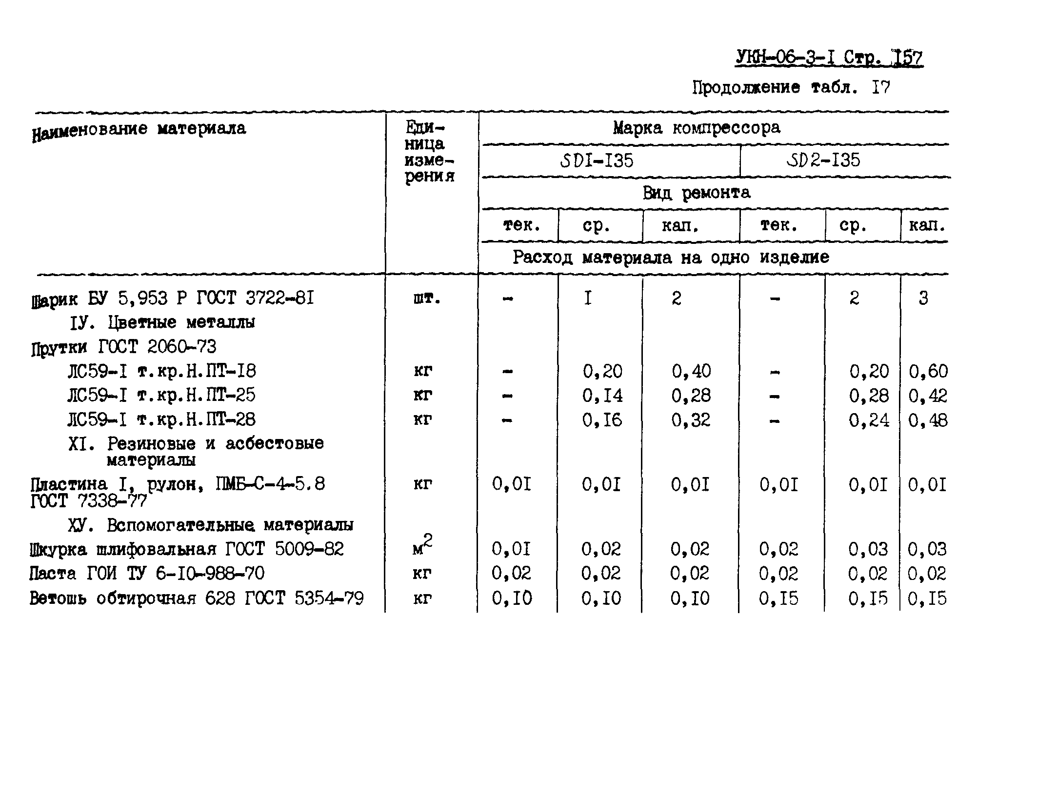 УКН 06-3-1