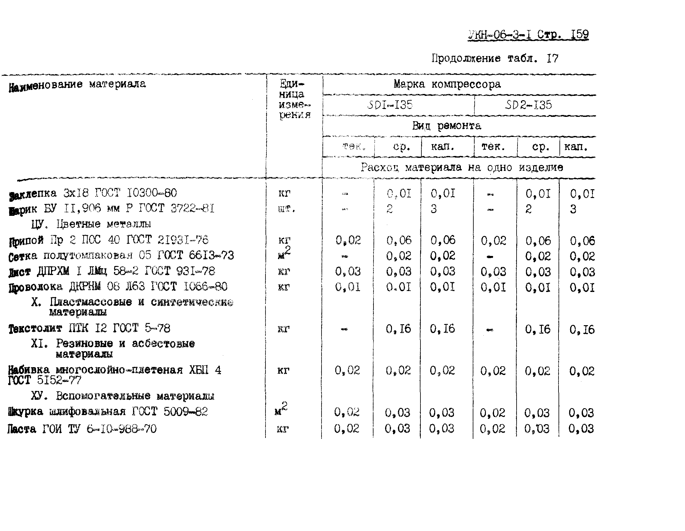 УКН 06-3-1